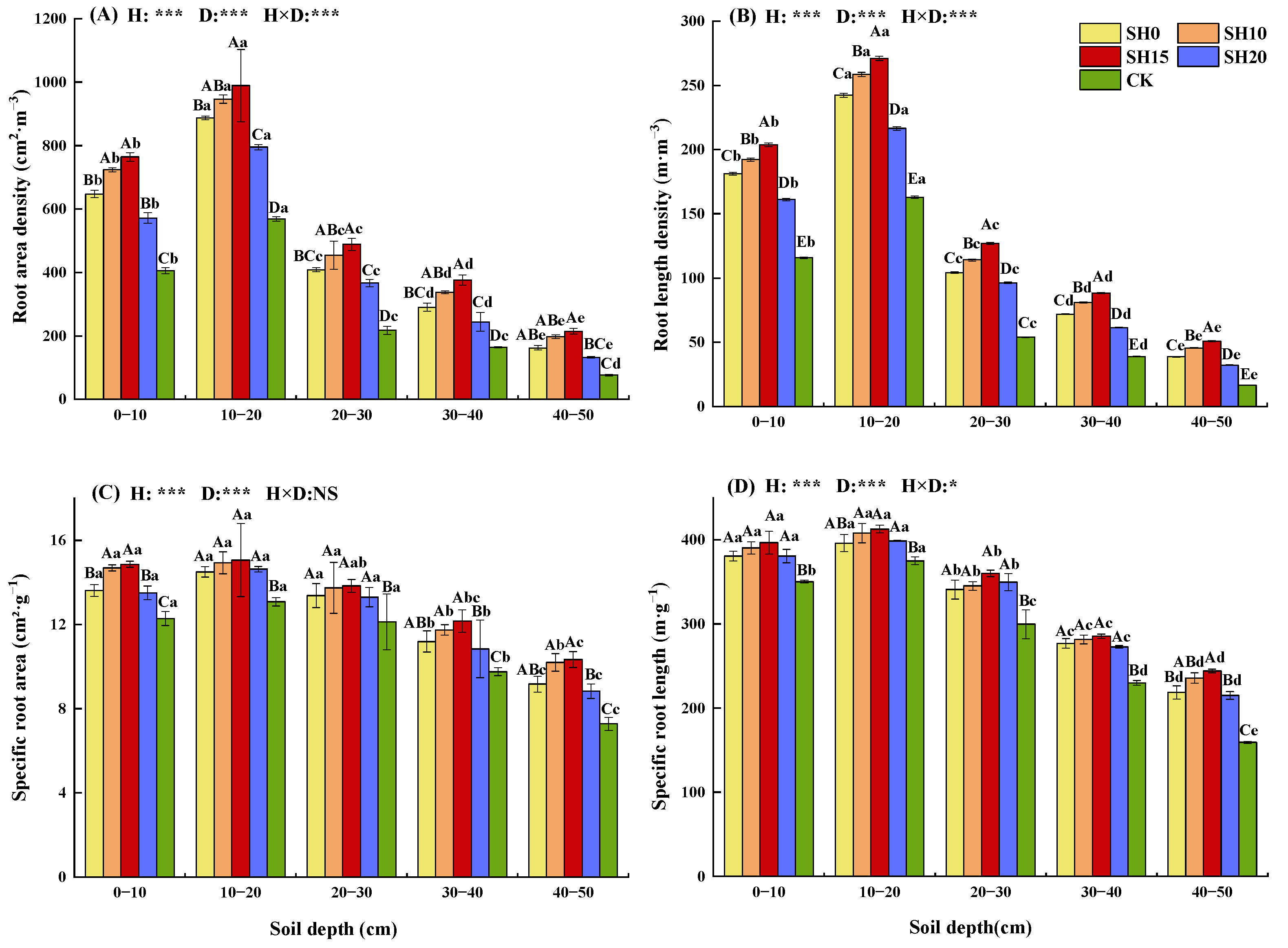 Plants 14 01329 g001