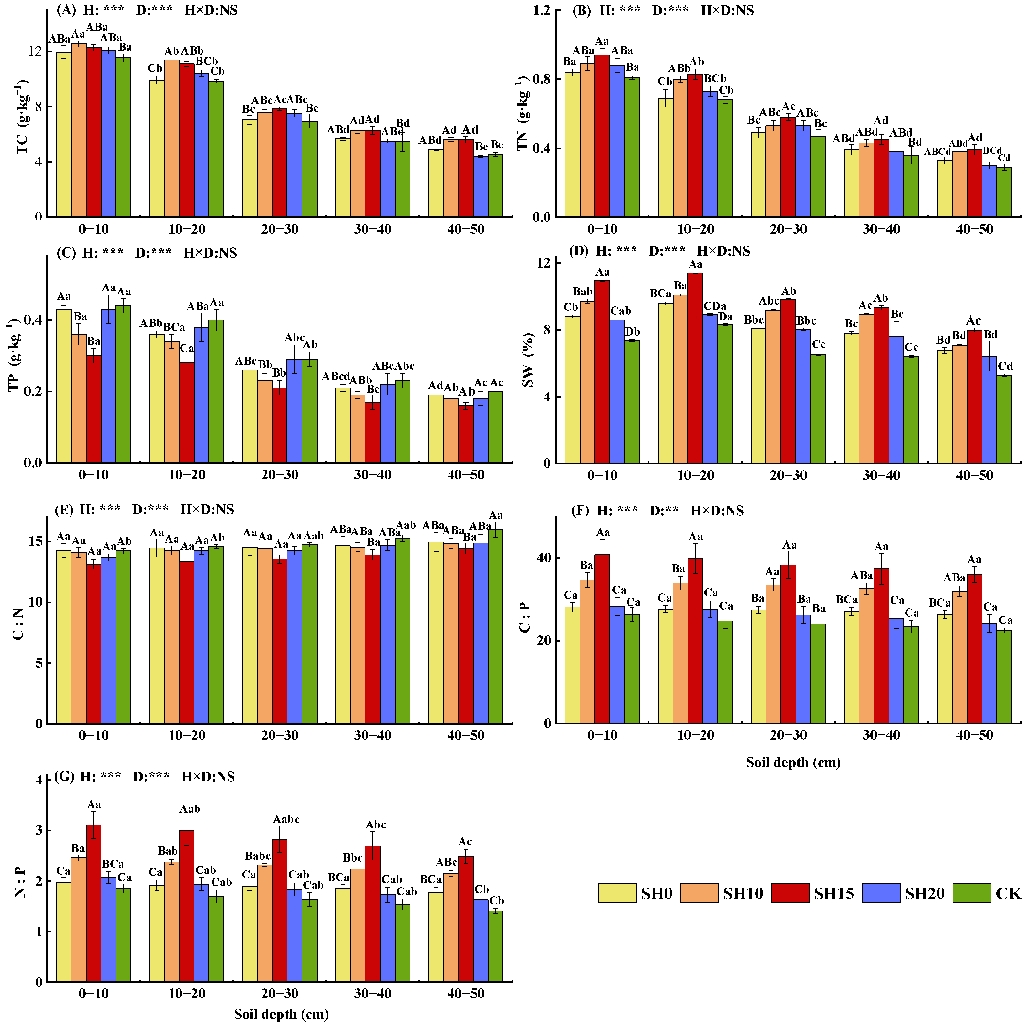 Plants 14 01329 g002