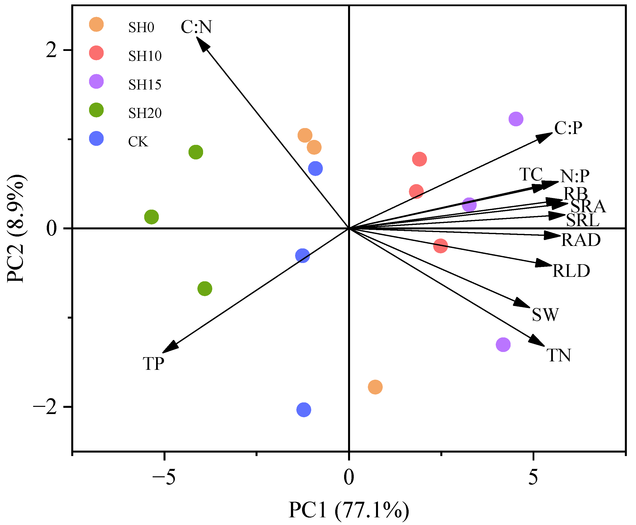 Plants 14 01329 g003