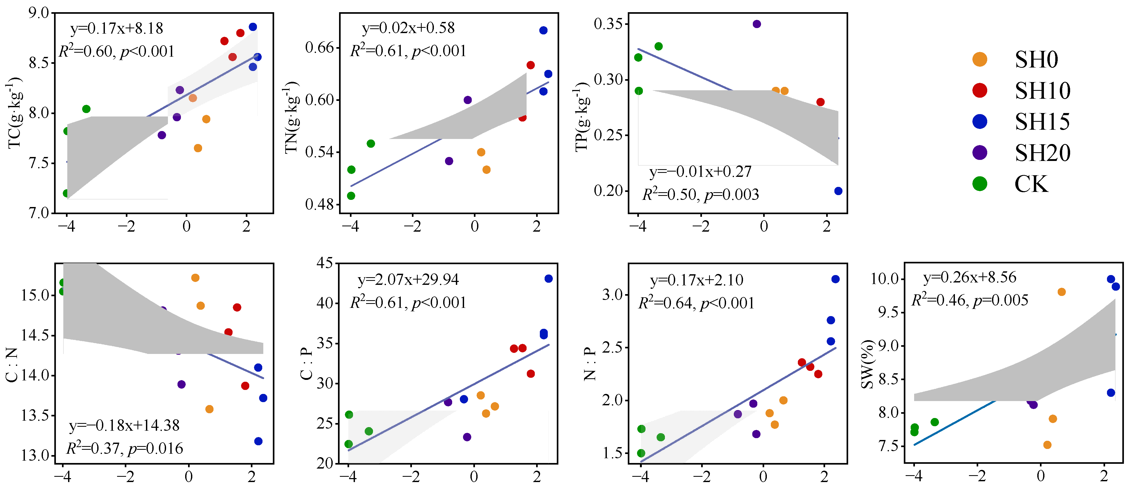Plants 14 01329 g005