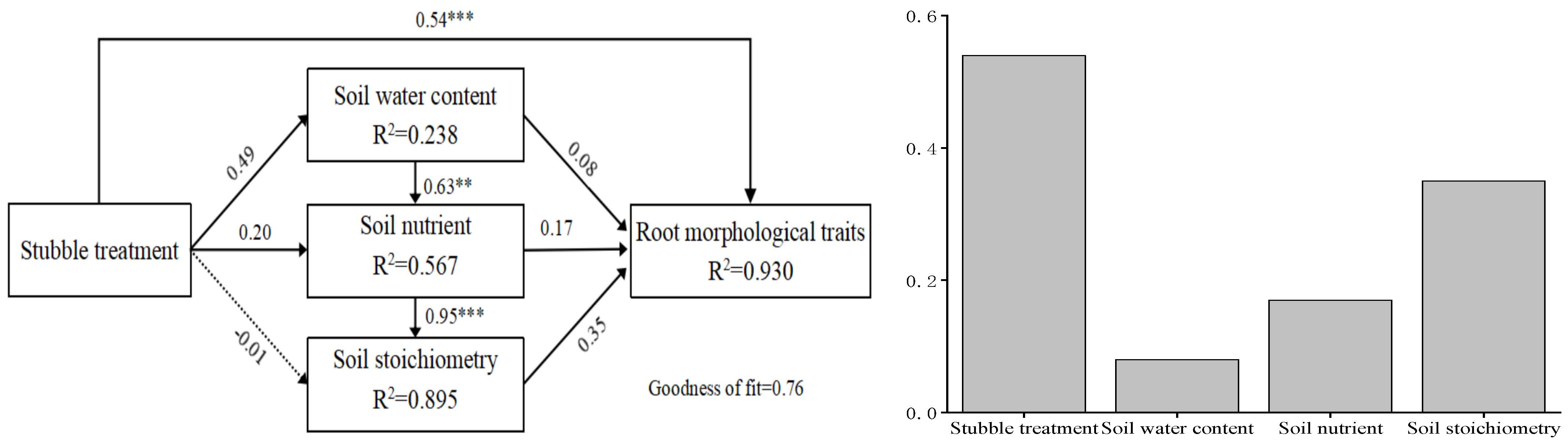 Plants 14 01329 g006