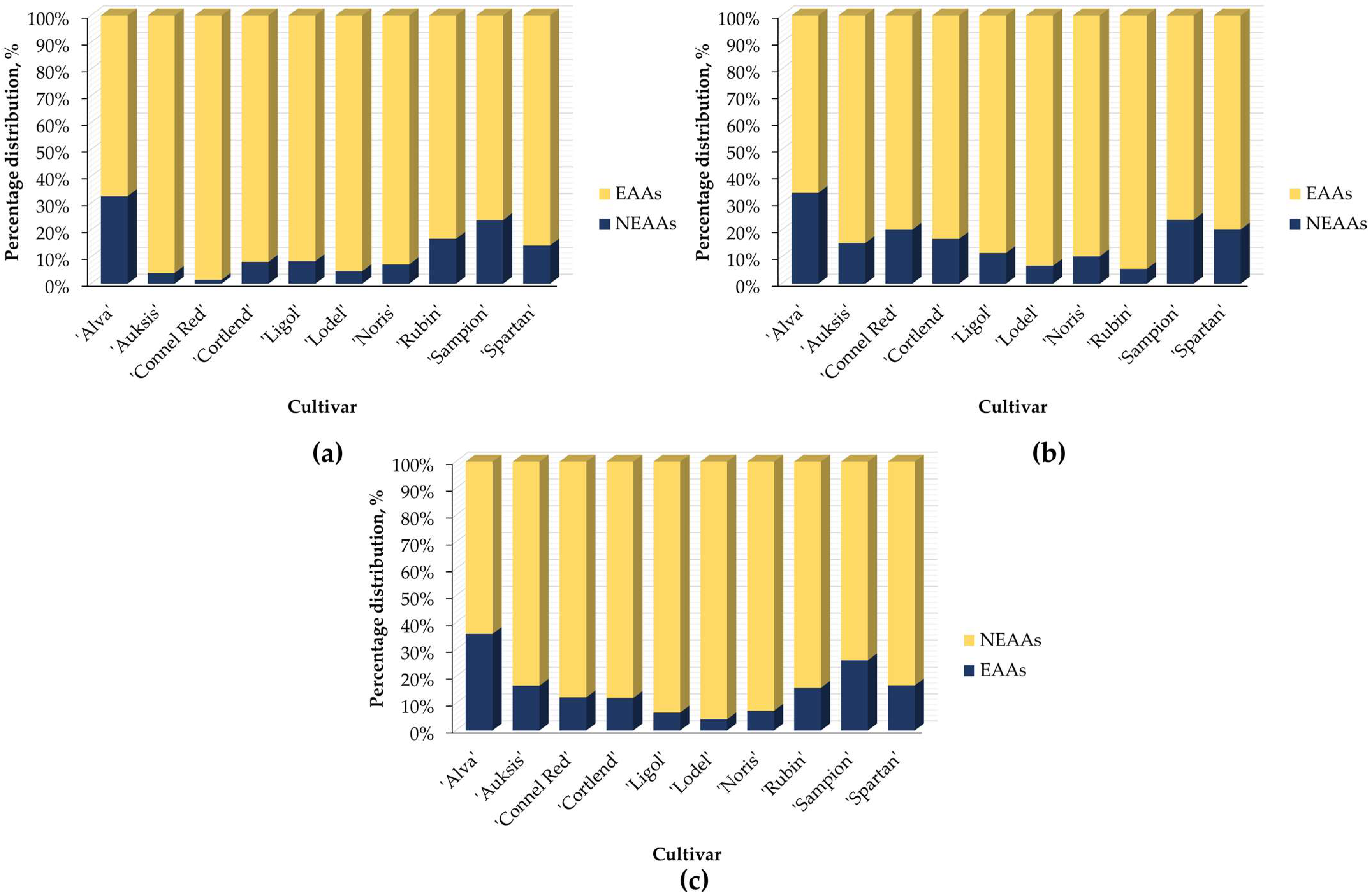 Plants 14 01330 g004