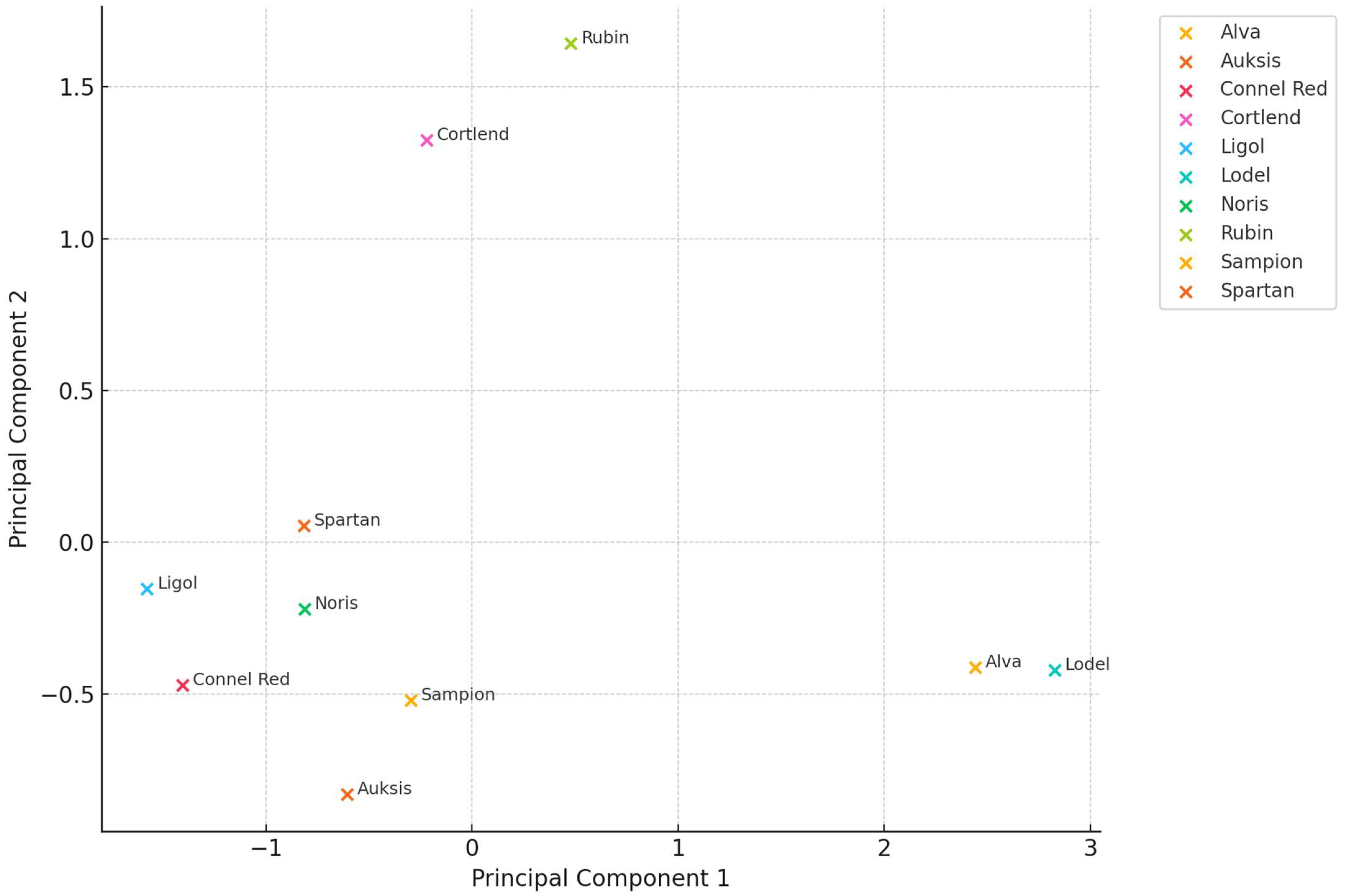 Plants 14 01330 g006