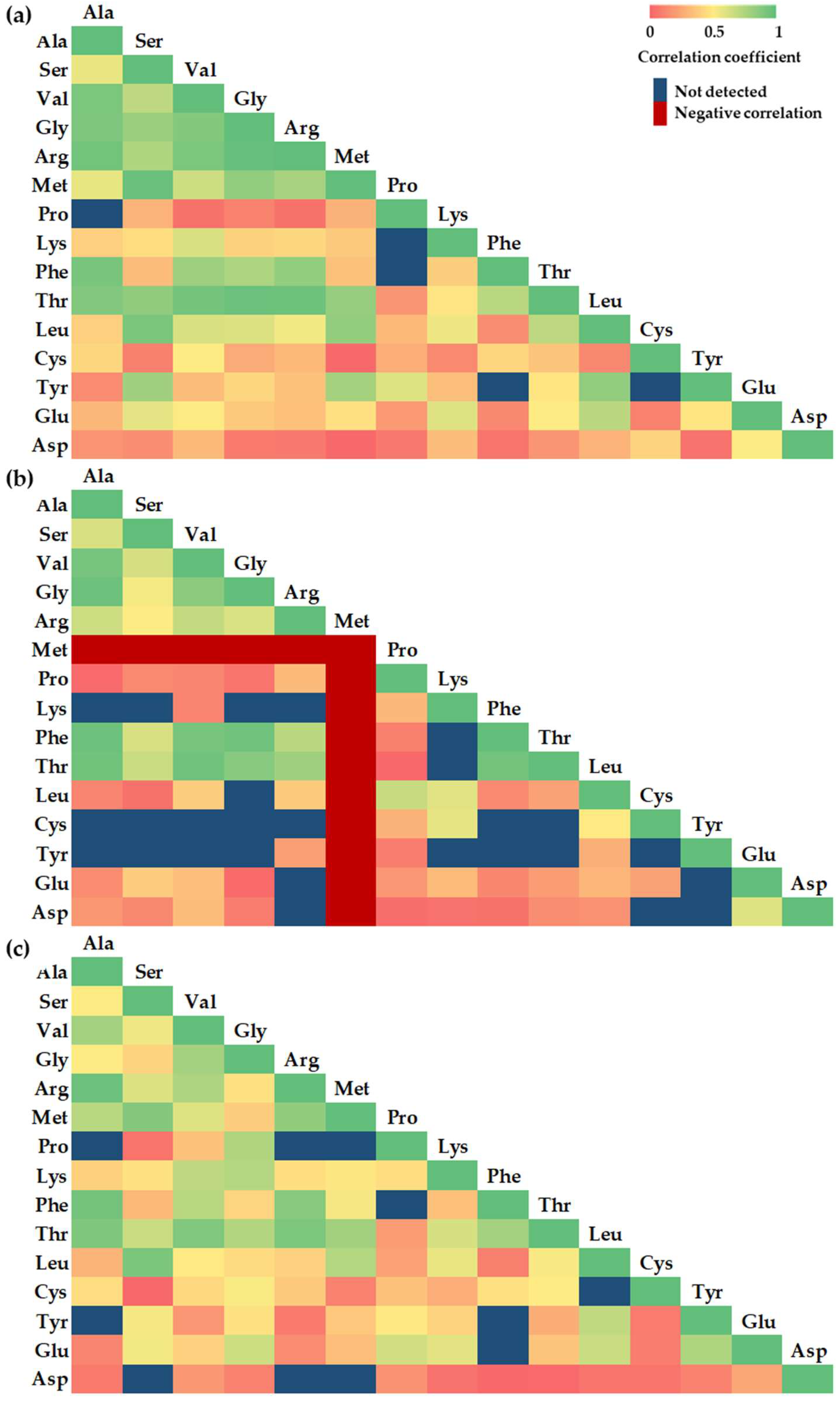 Plants 14 01330 g007