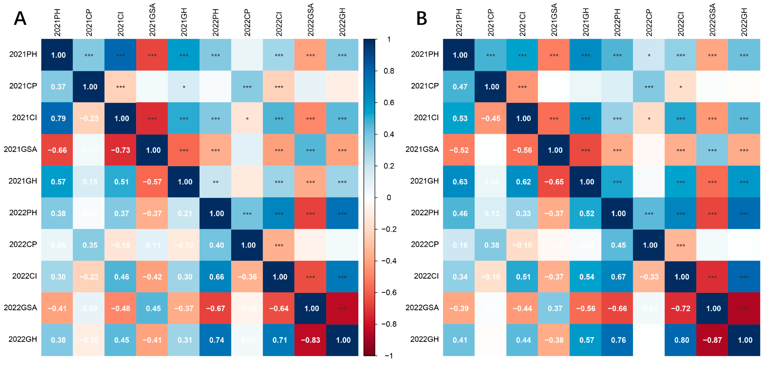 Plants 14 01338 g002