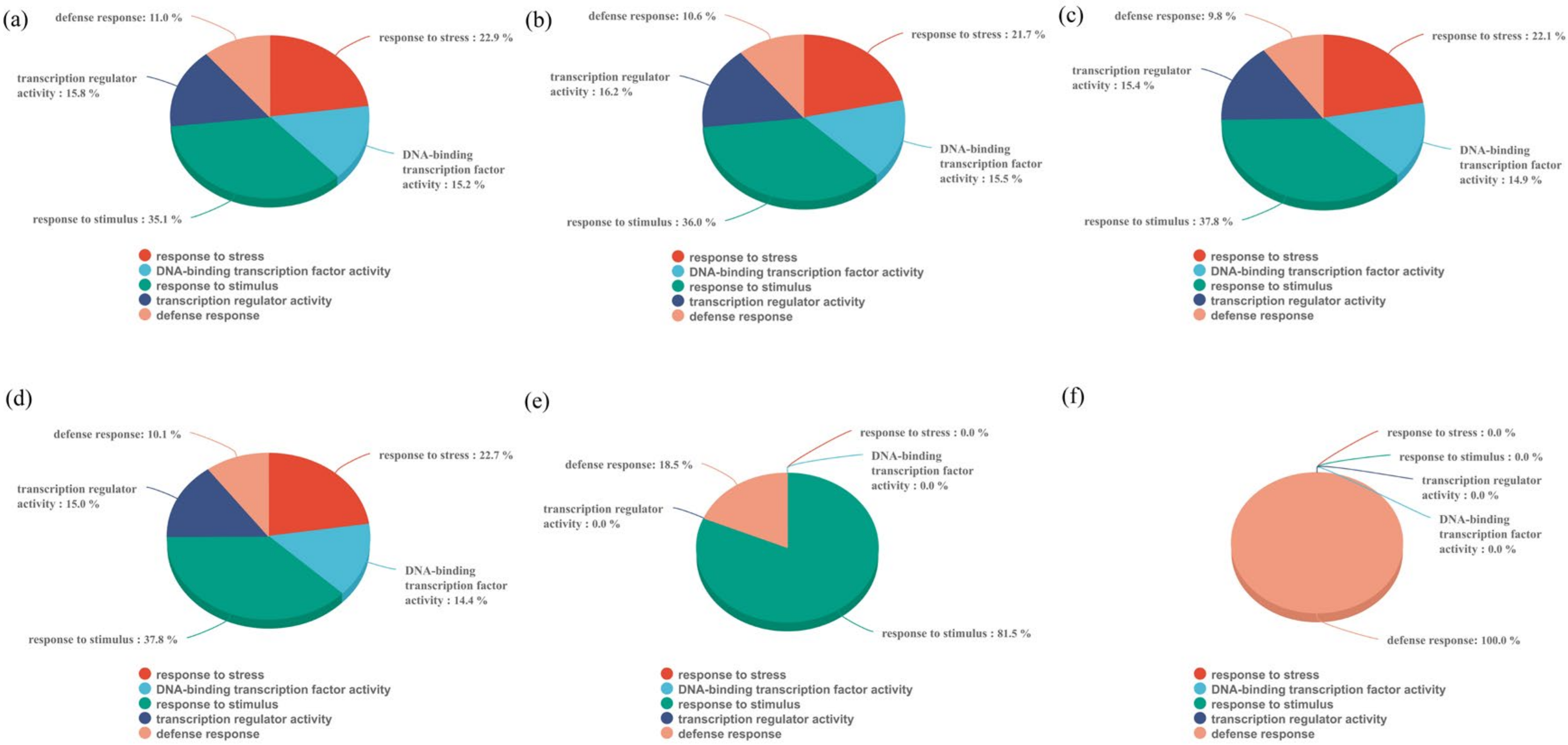 Plants 14 01353 g002
