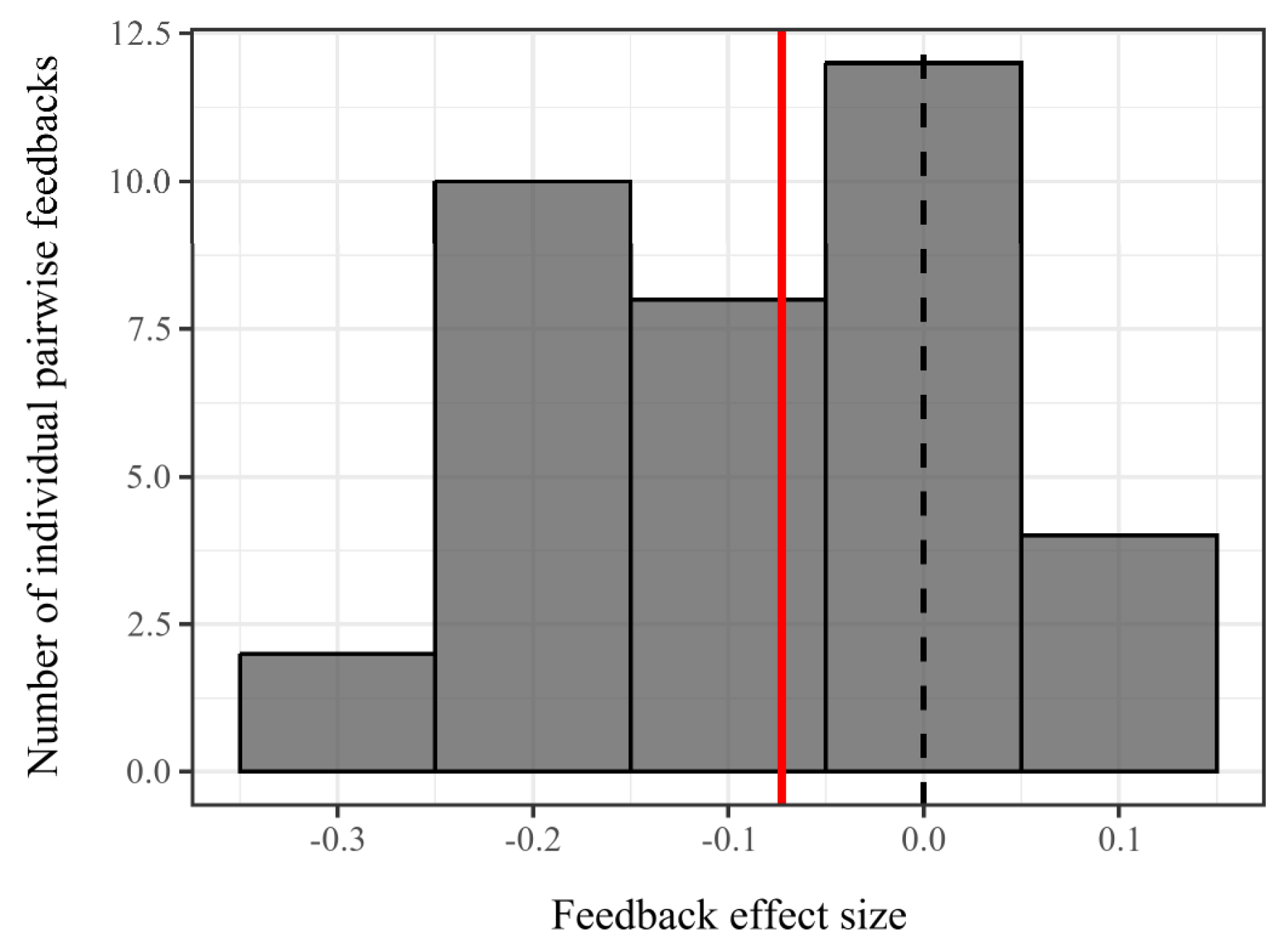 Plants 14 01355 g003