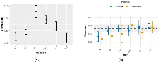 Plants 14 01355 g0a2