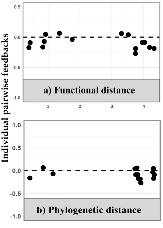 Plants 14 01355 g0a3