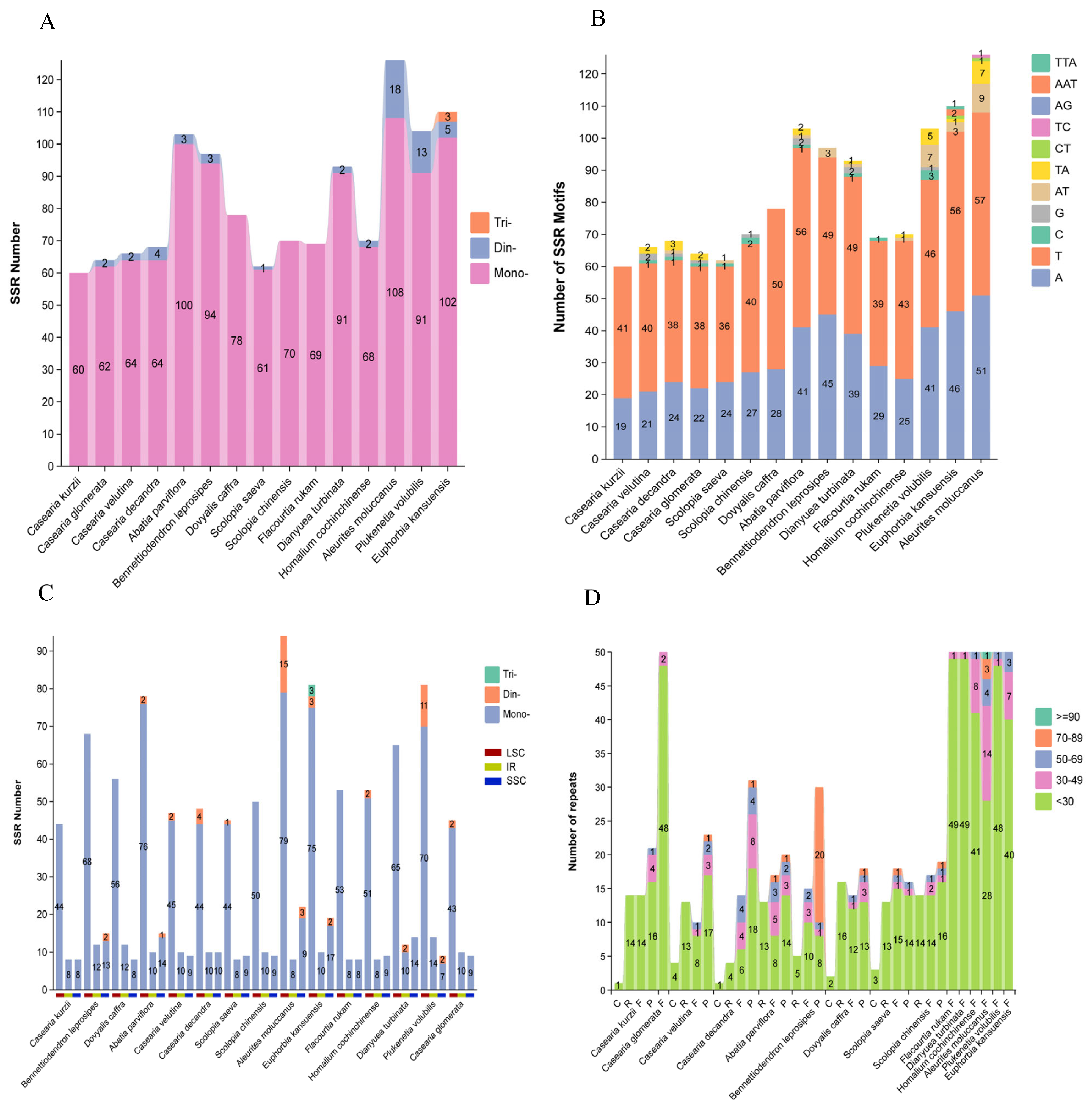 Plants 14 01356 g003