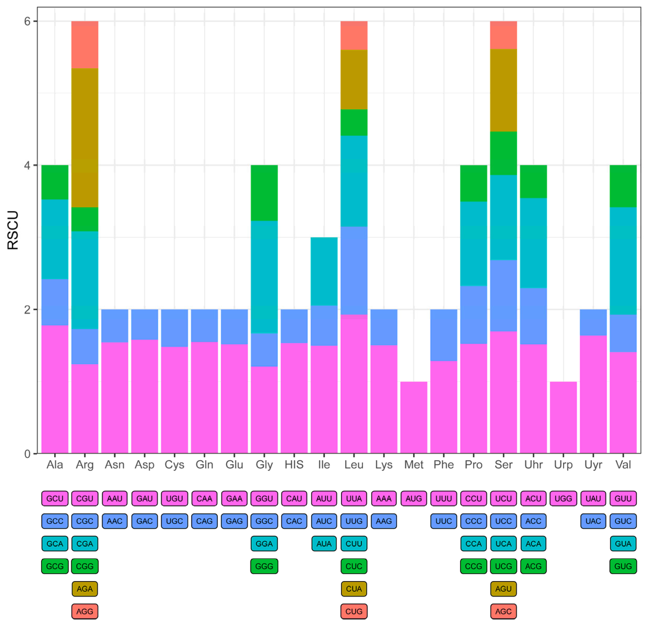 Plants 14 01356 g004