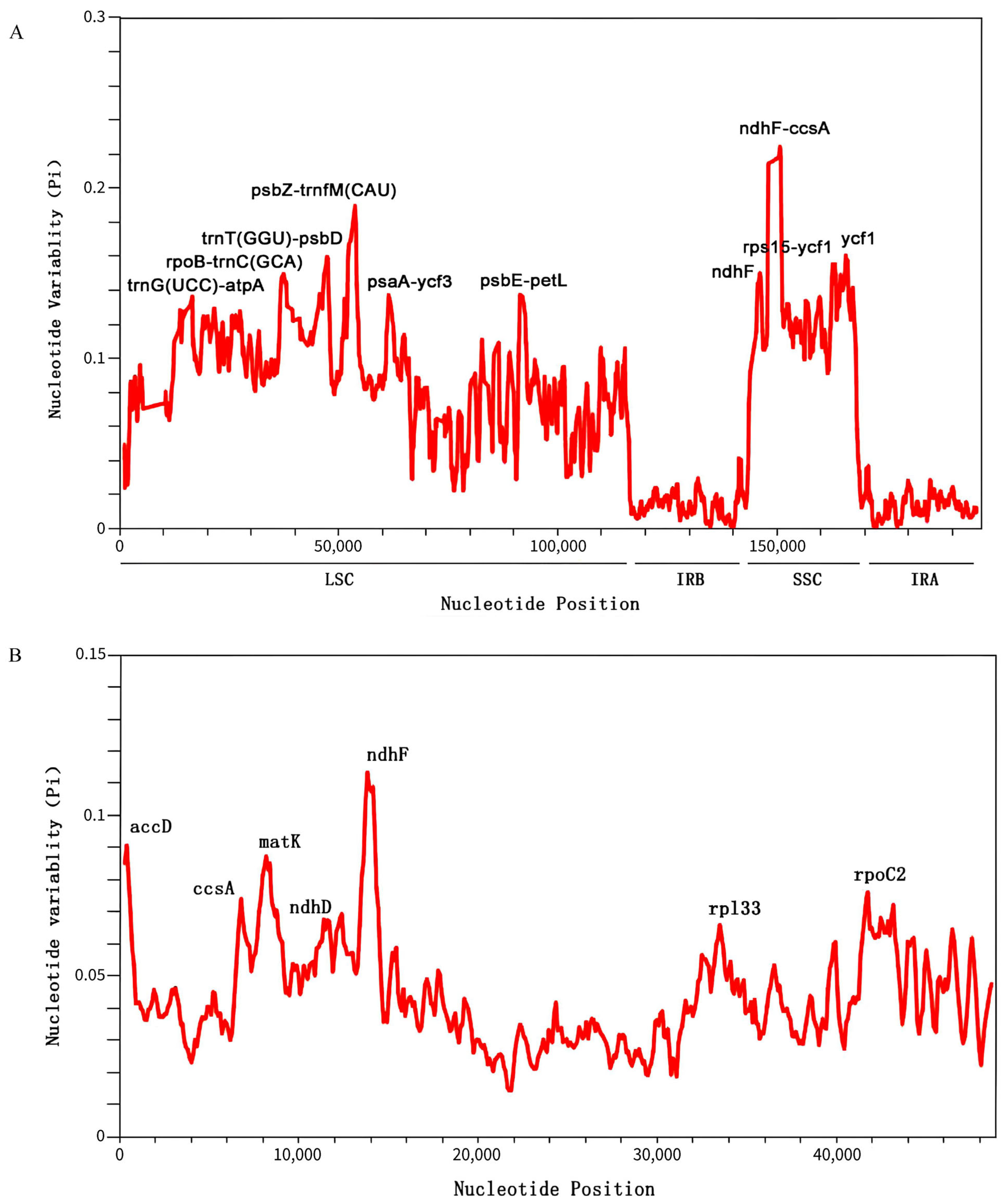 Plants 14 01356 g007