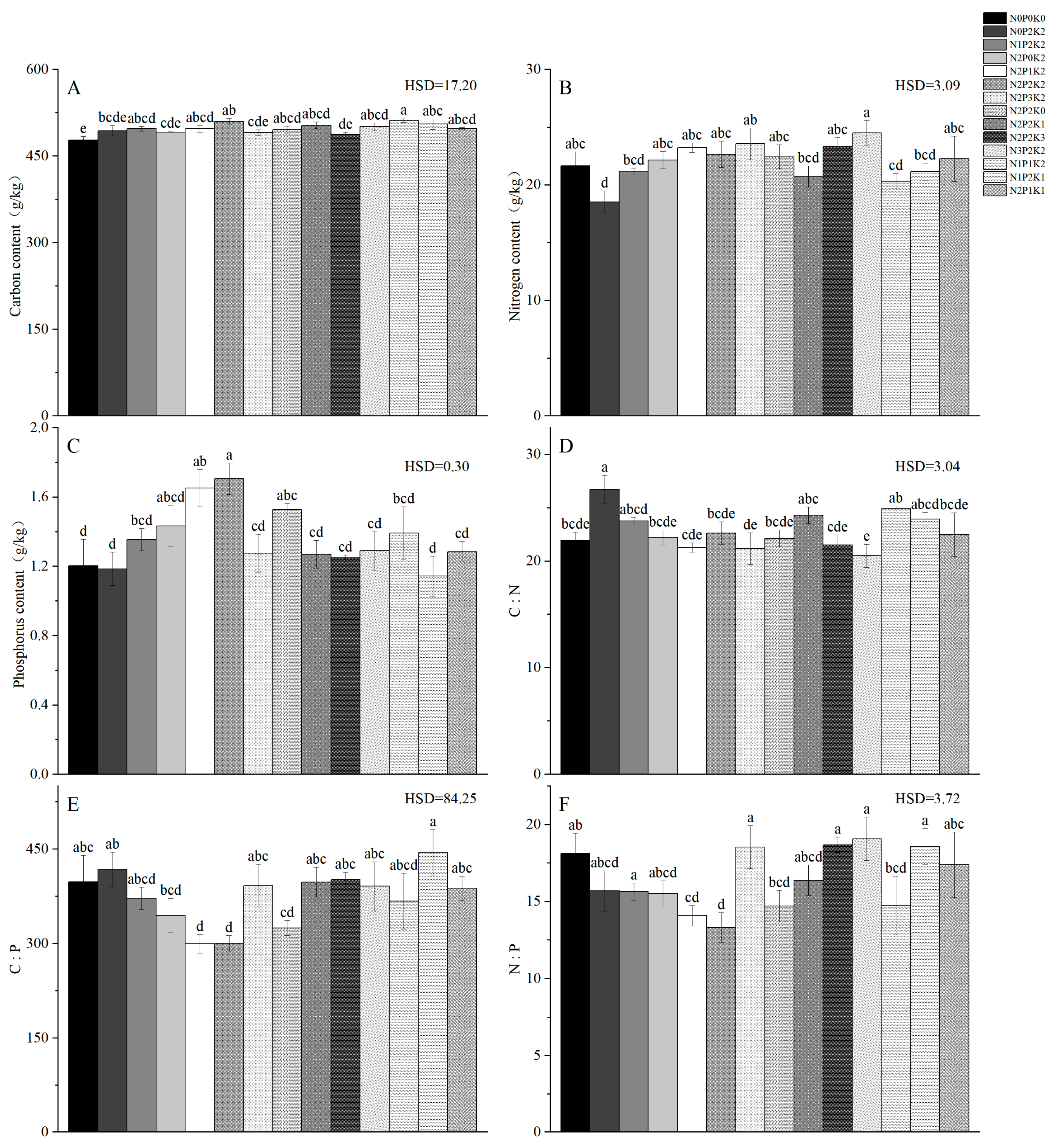Plants 14 01360 g001