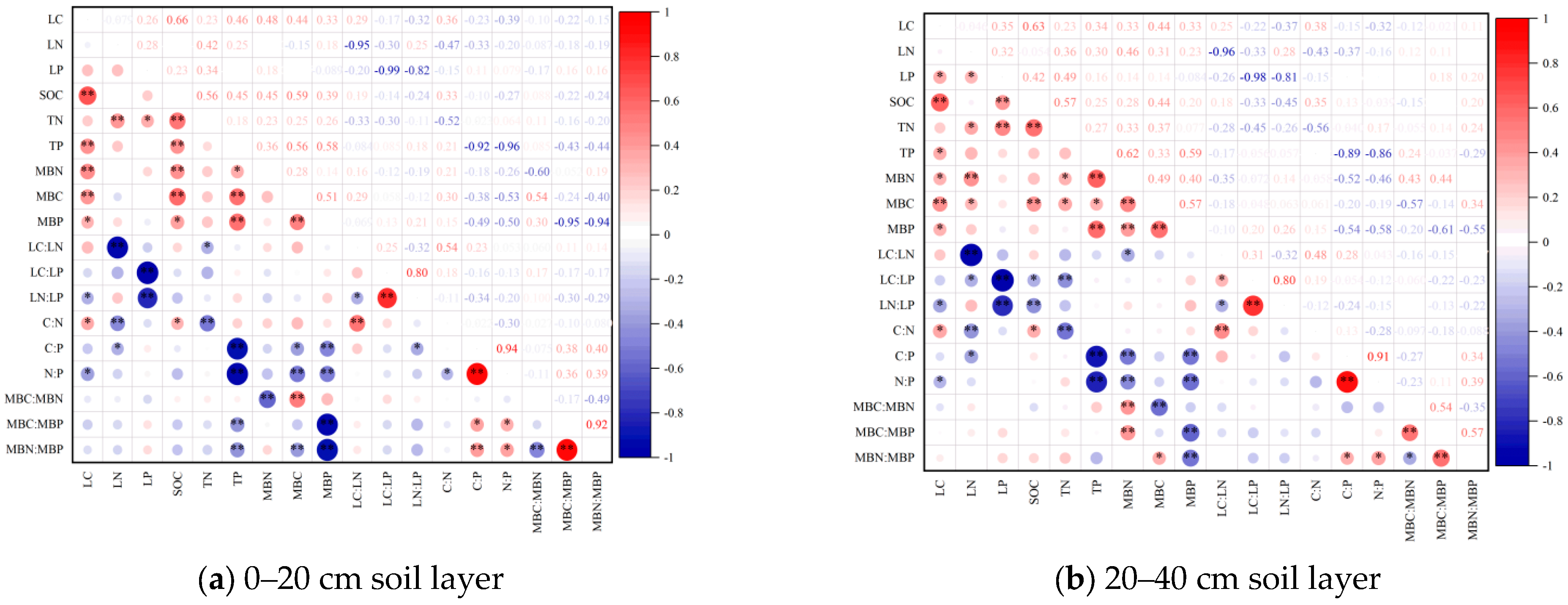 Plants 14 01360 g005