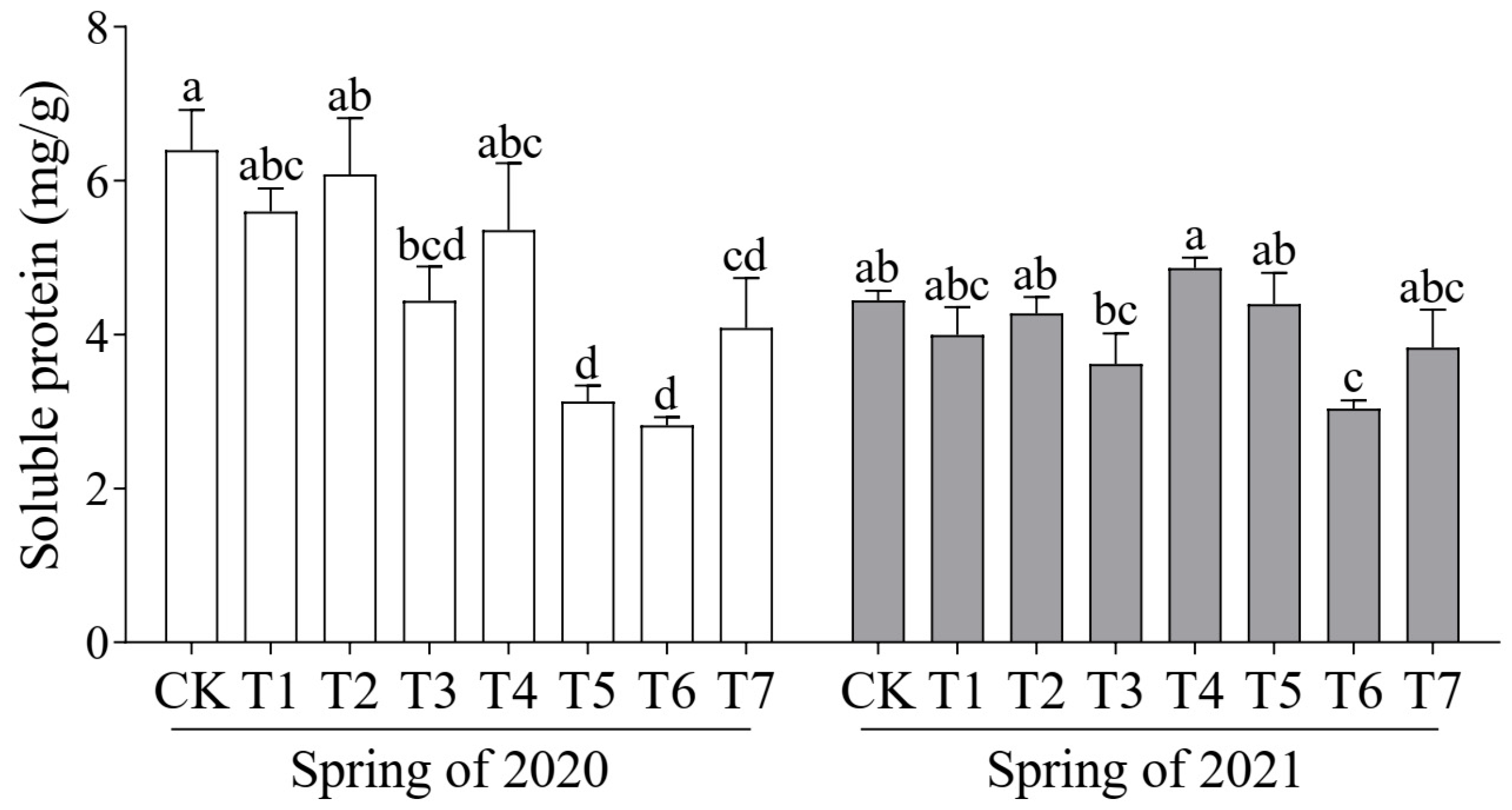 Plants 14 01371 g001
