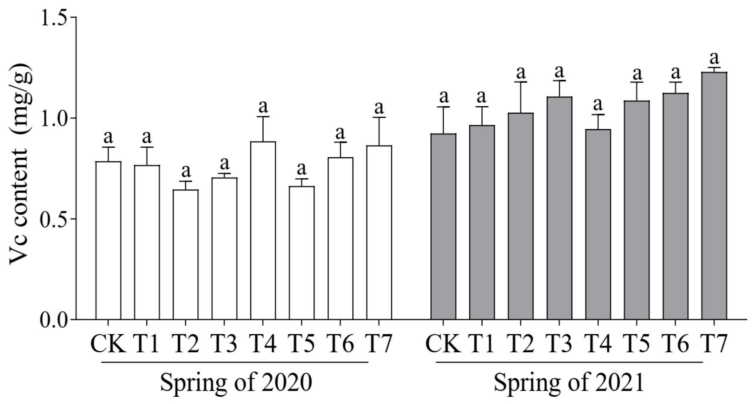 Plants 14 01371 g002