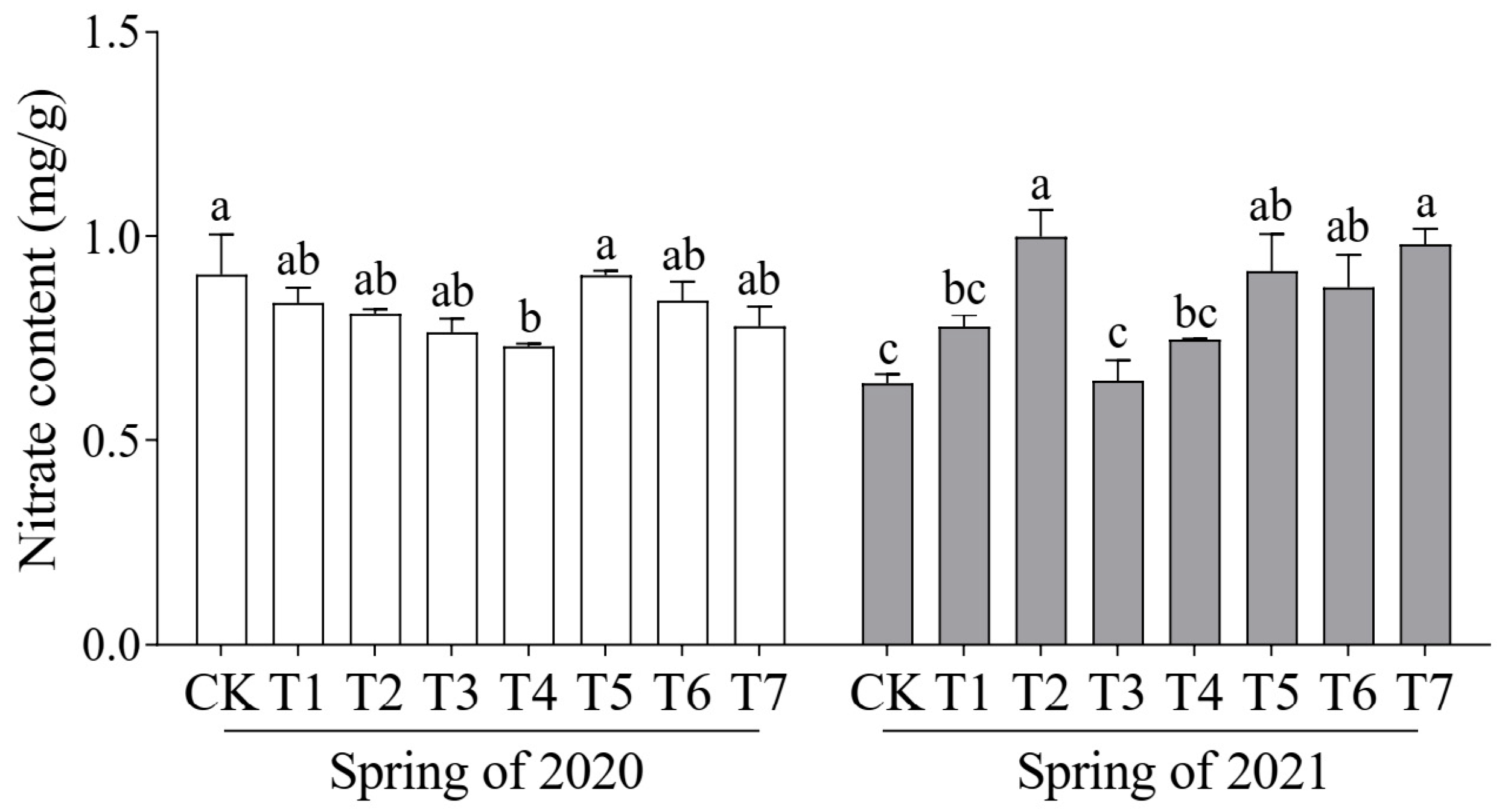 Plants 14 01371 g003