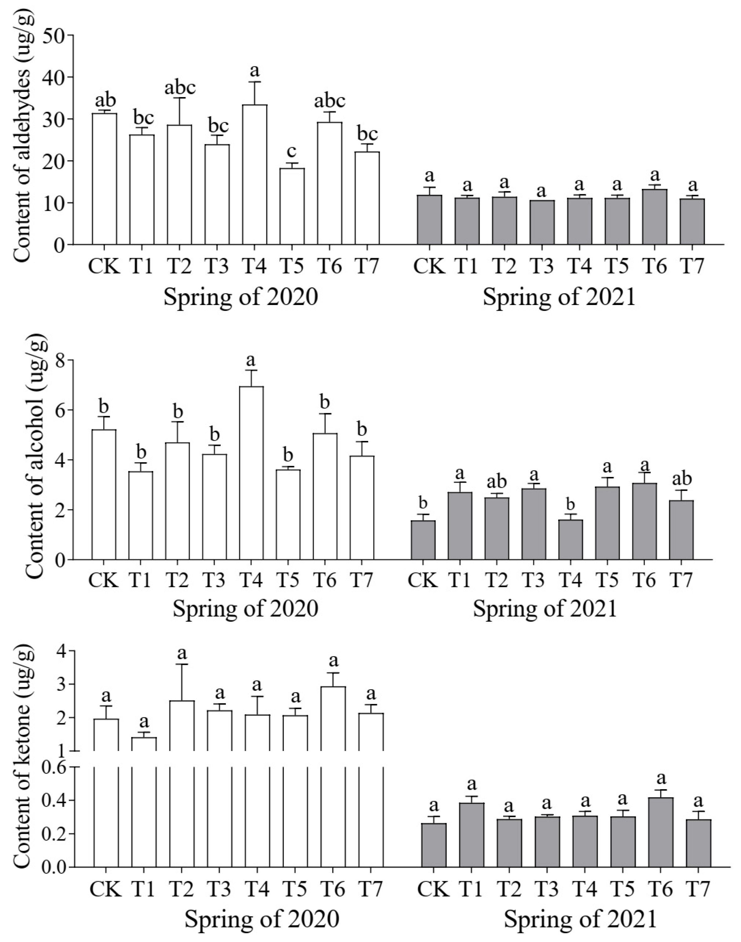 Plants 14 01371 g005
