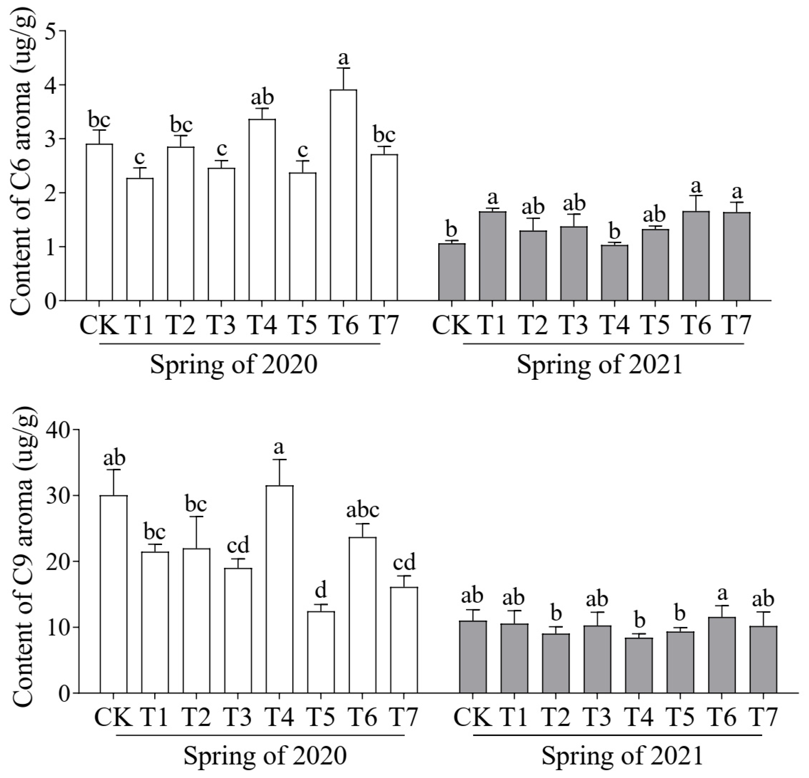 Plants 14 01371 g006