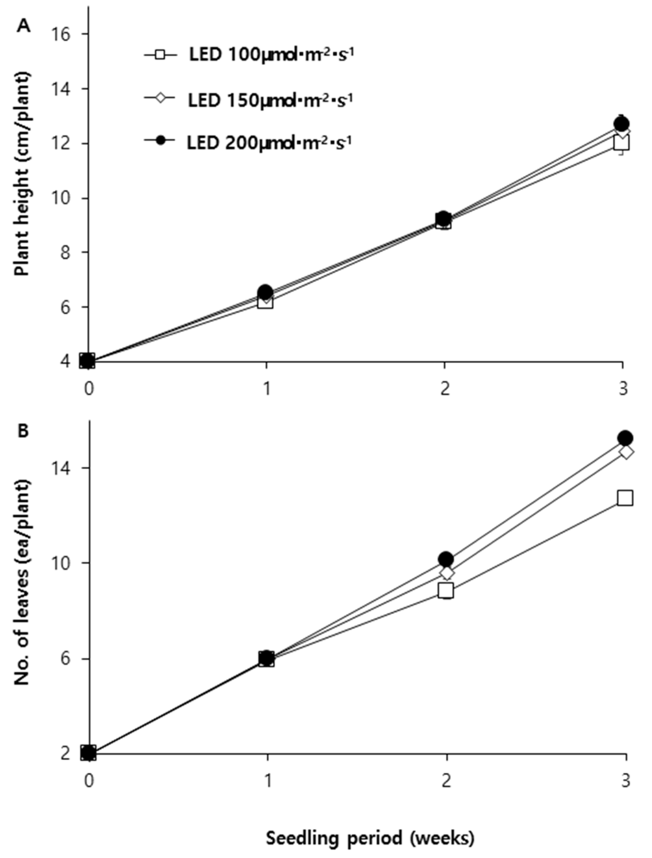 Plants 14 01378 g002