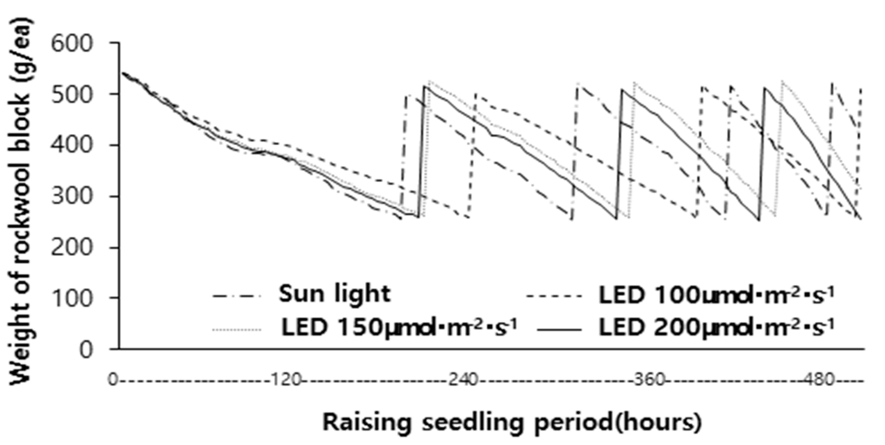 Plants 14 01378 g004