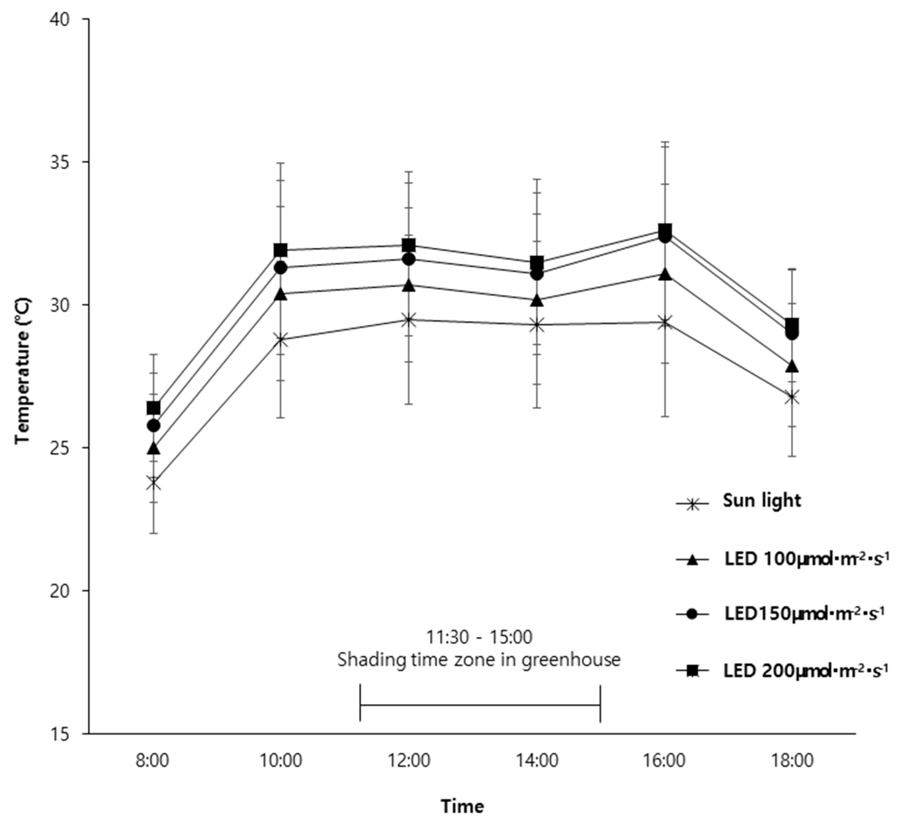 Plants 14 01378 g005