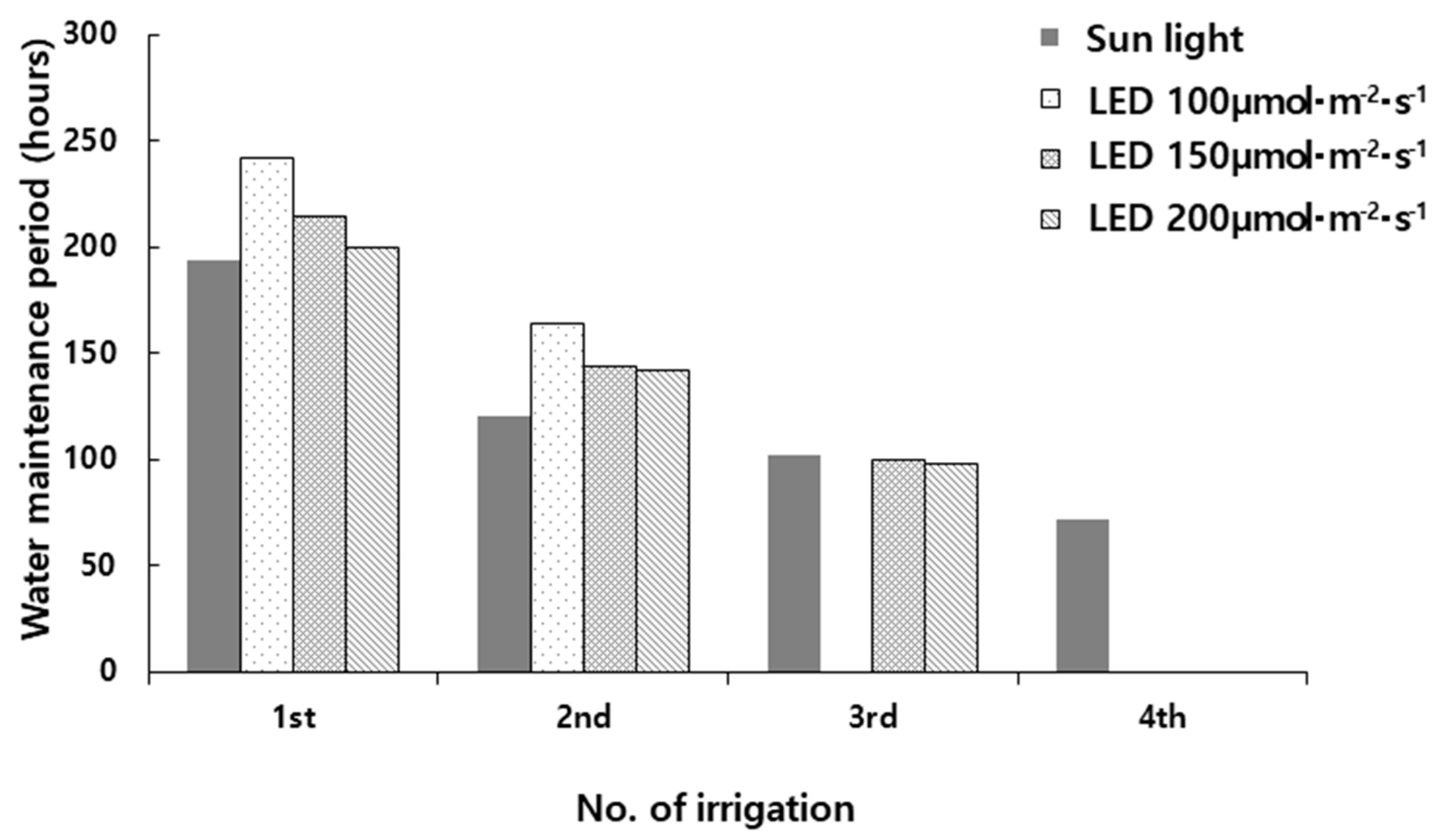 Plants 14 01378 g006