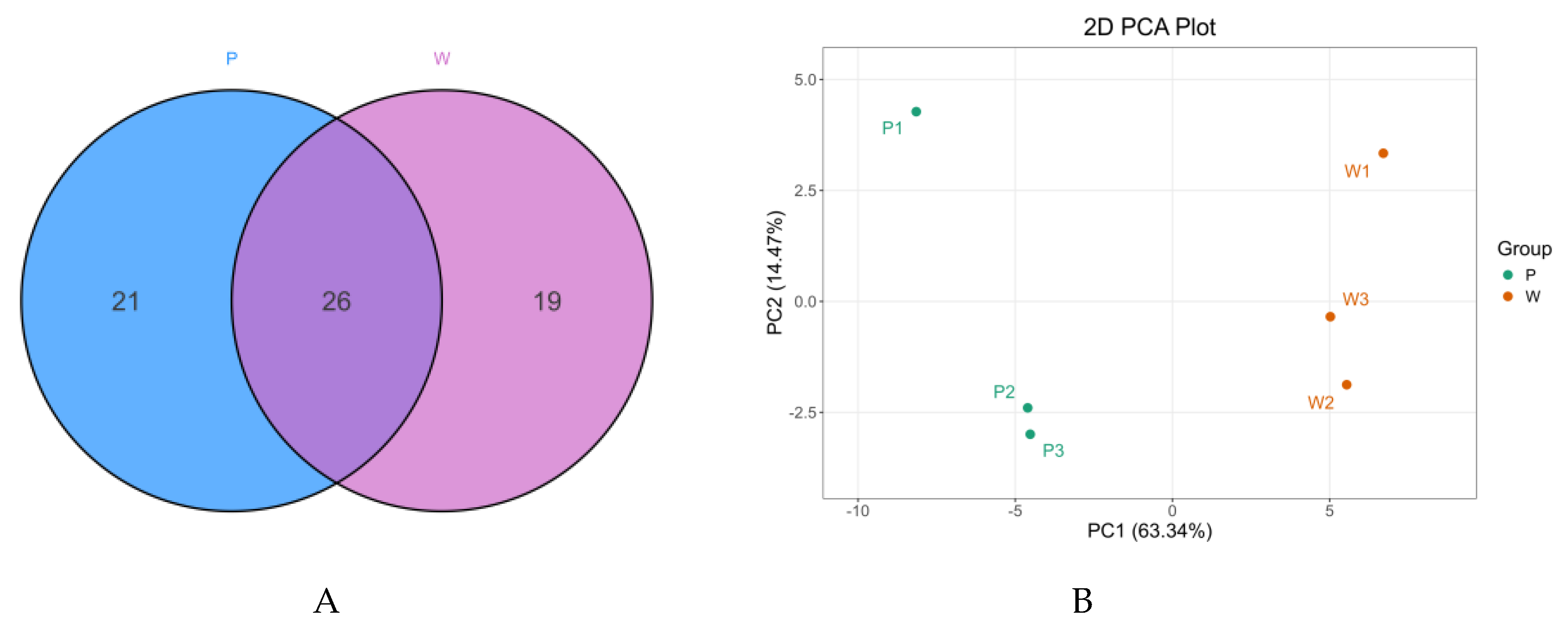 Plants 14 01387 g002a