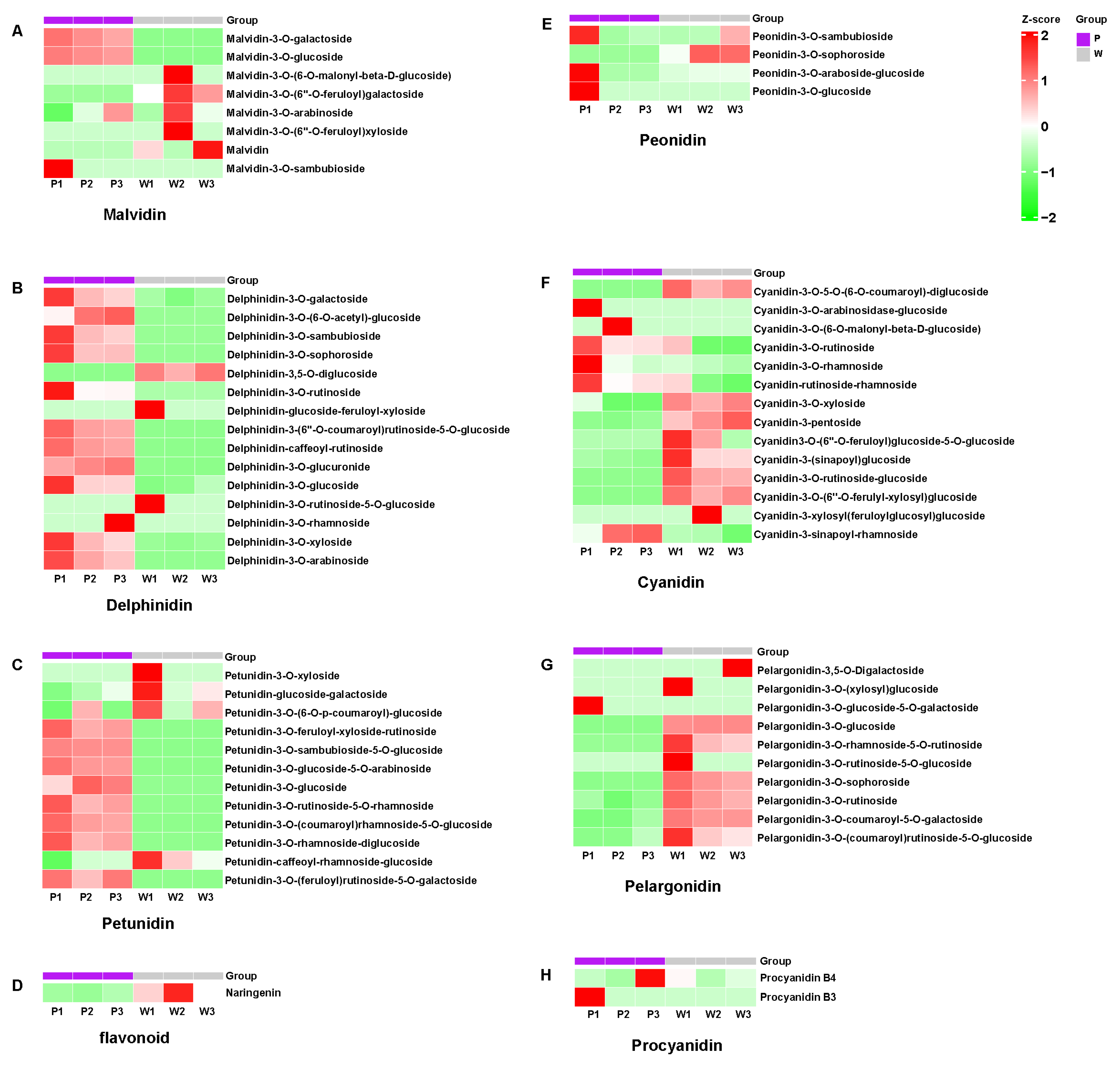 Plants 14 01387 g003