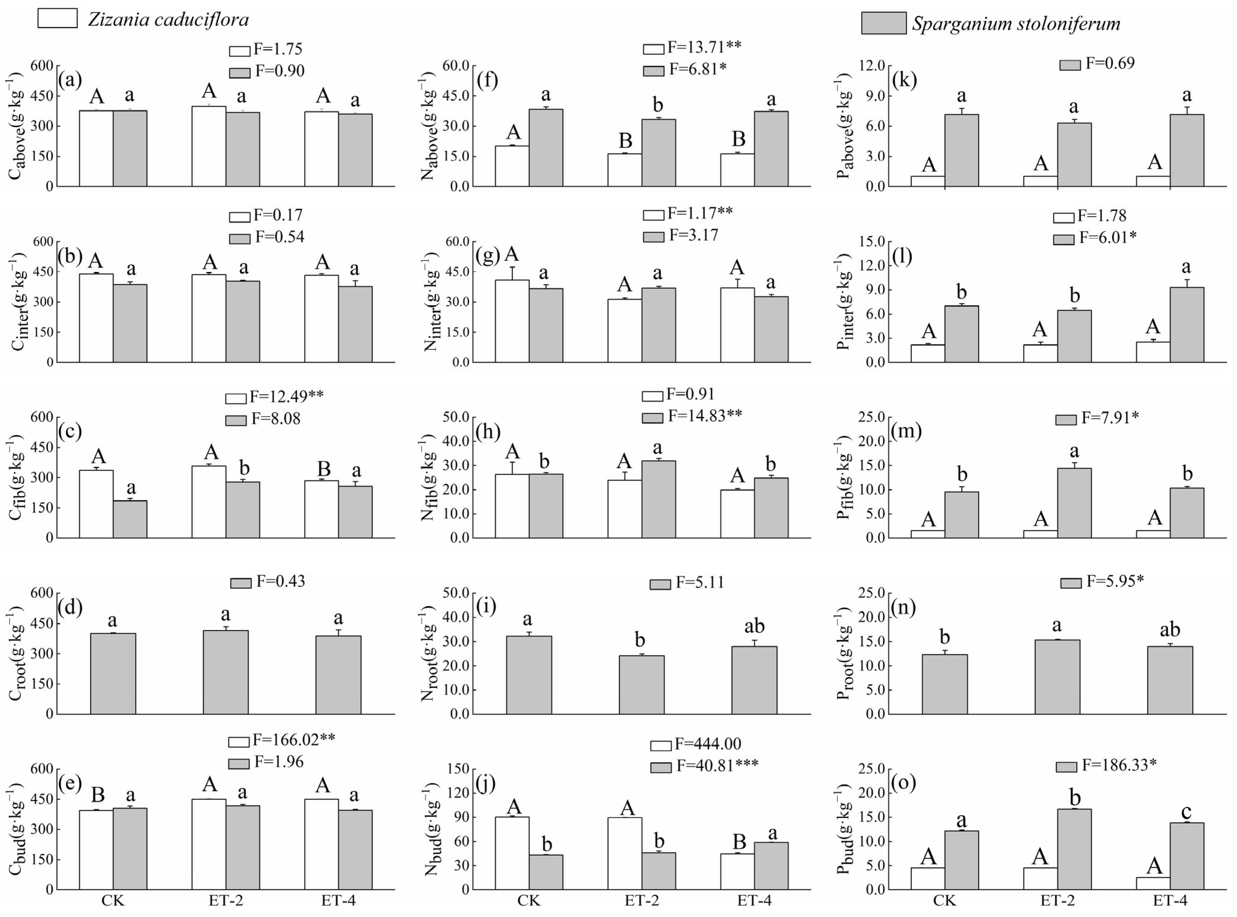 Plants 14 01414 g002