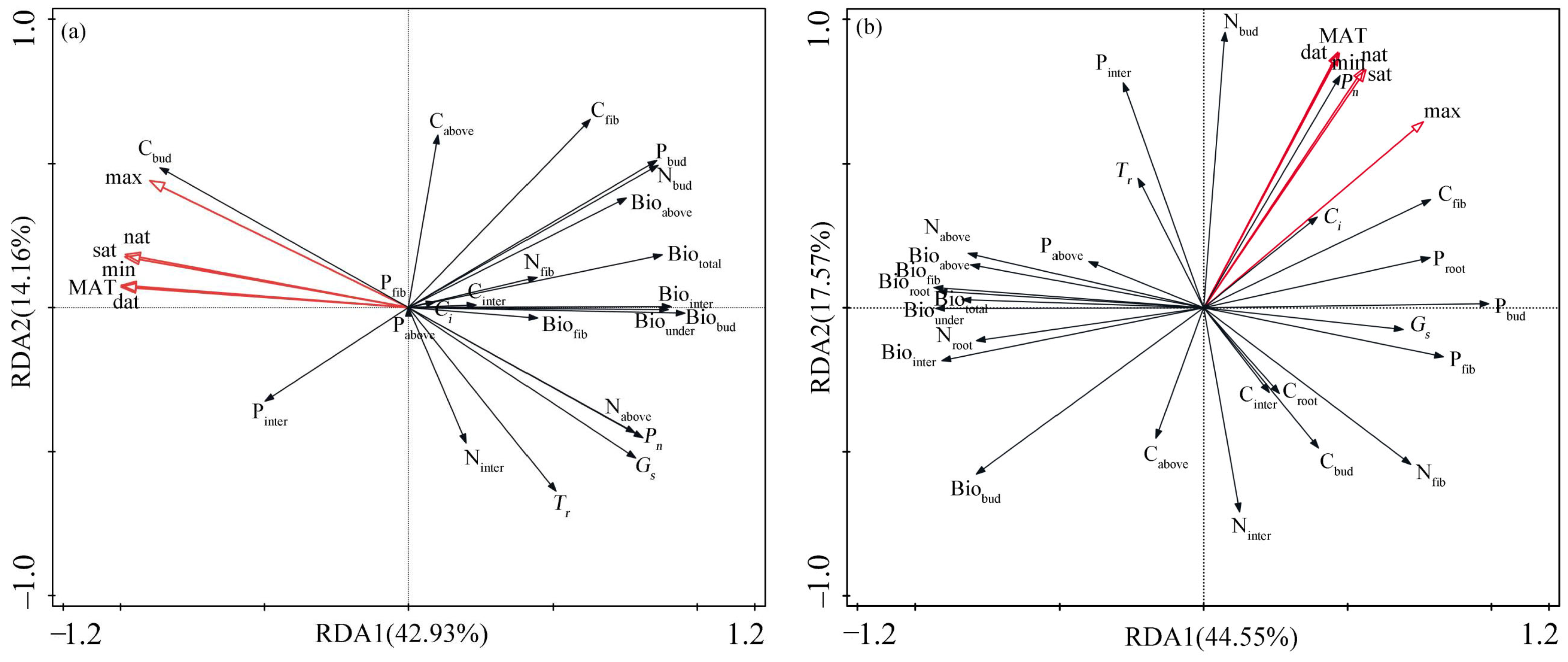 Plants 14 01414 g003