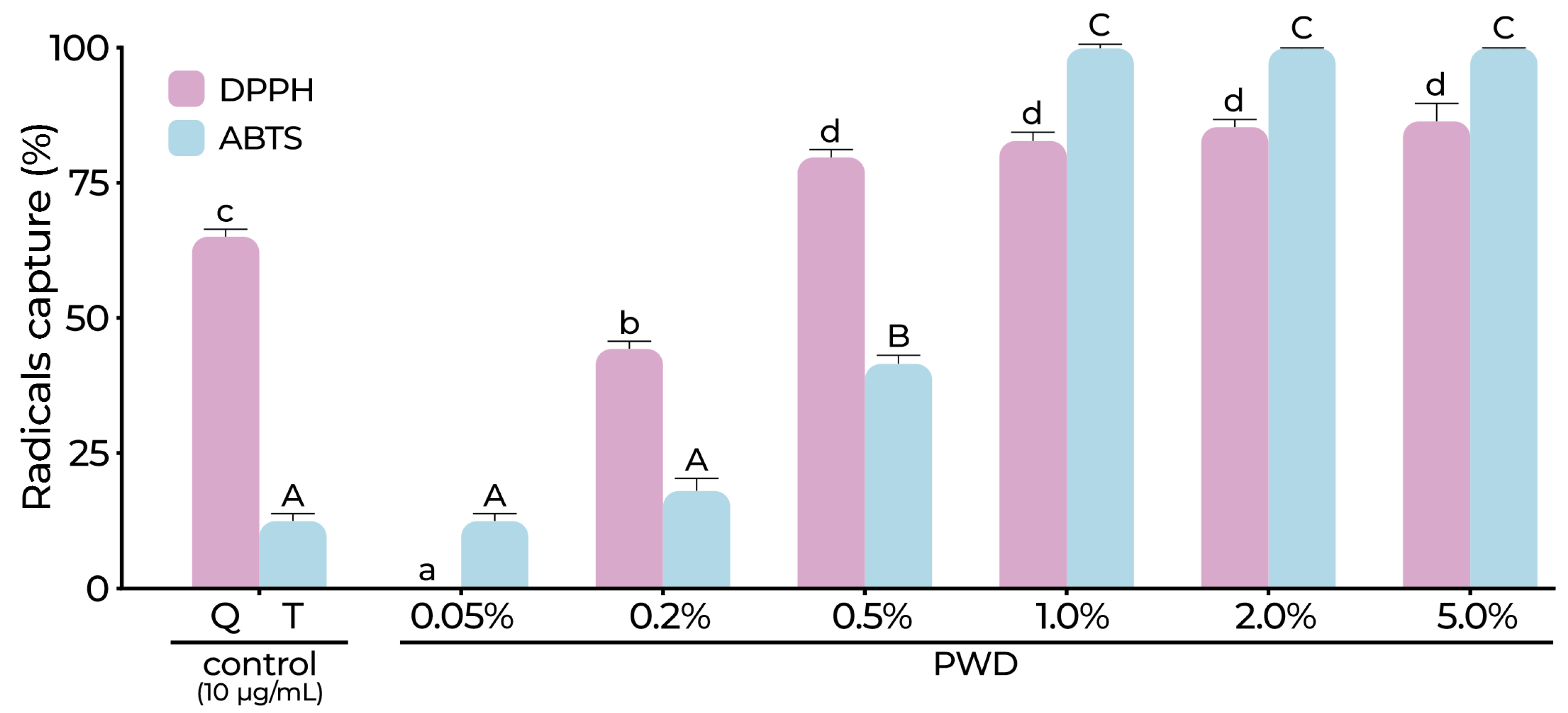 Plants 14 01420 g001