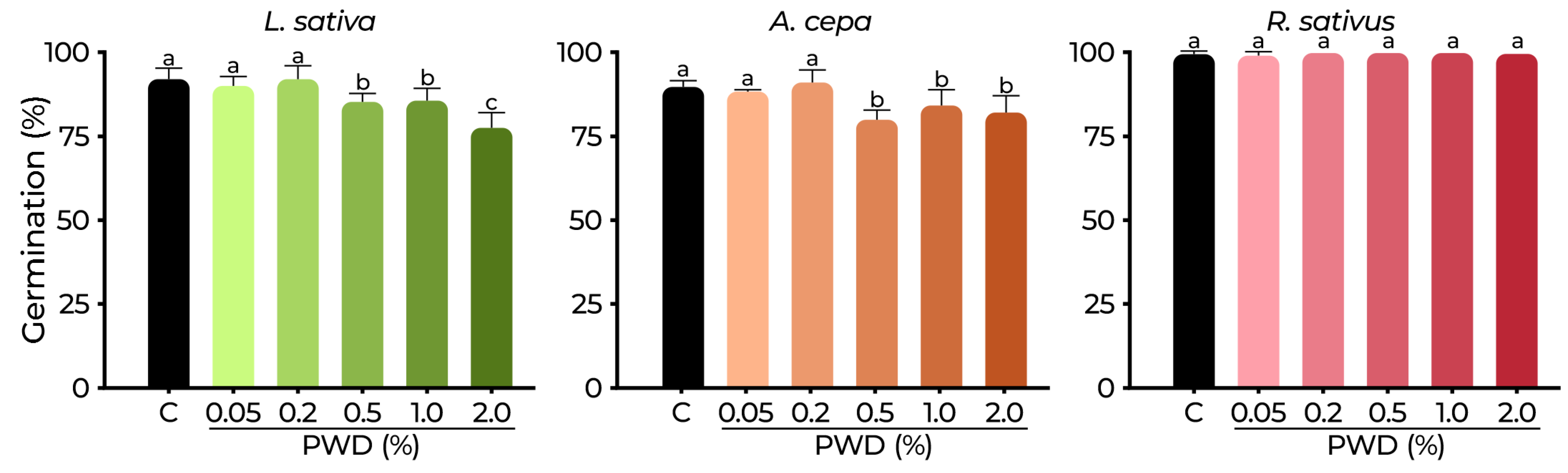 Plants 14 01420 g006