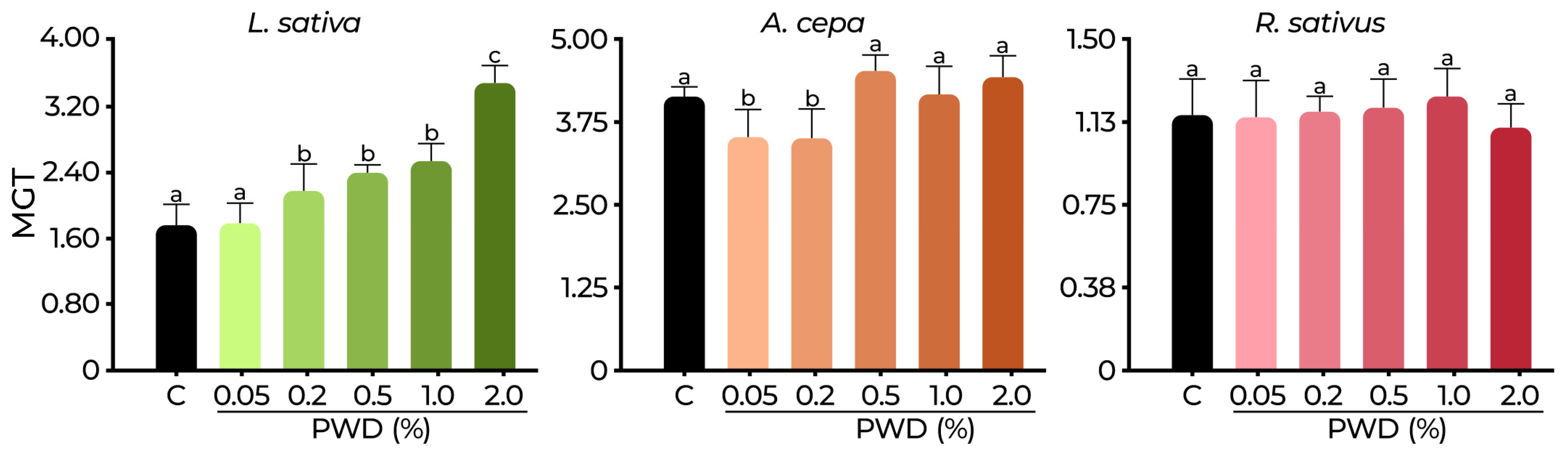 Plants 14 01420 g007