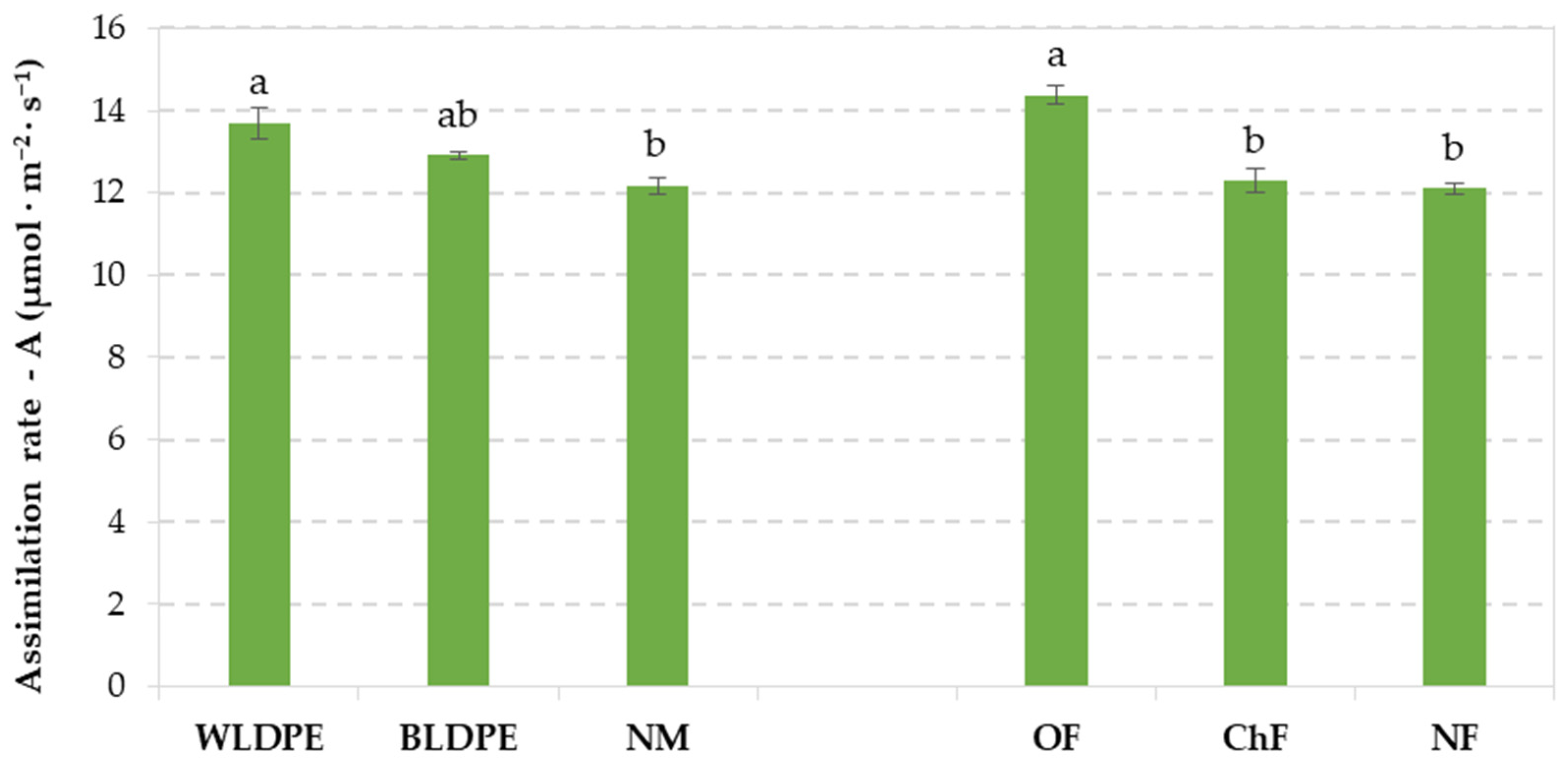 Plants 14 01421 g001