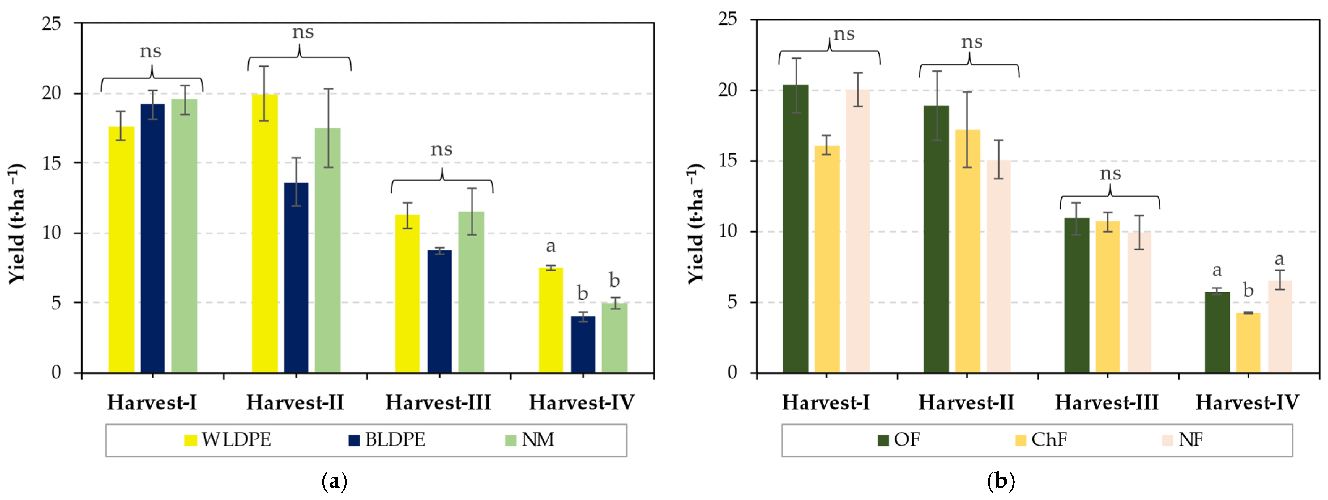 Plants 14 01421 g002