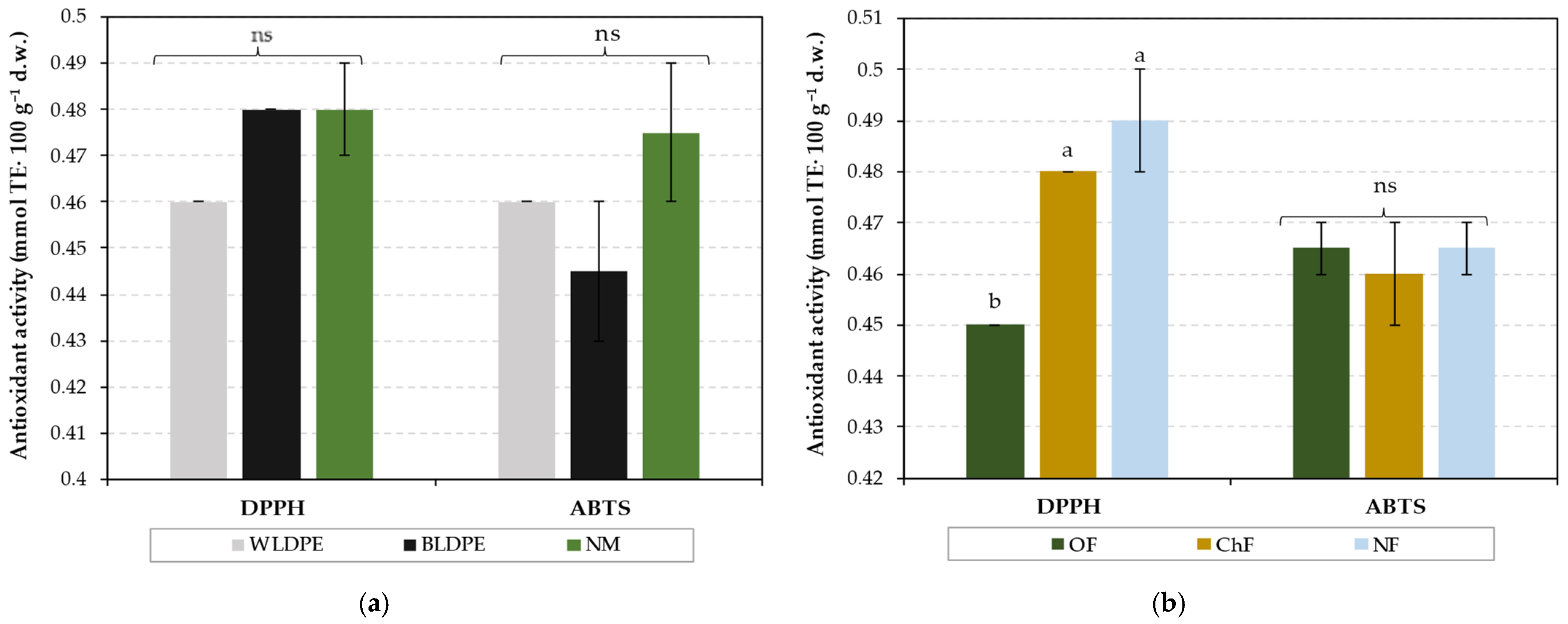 Plants 14 01421 g003