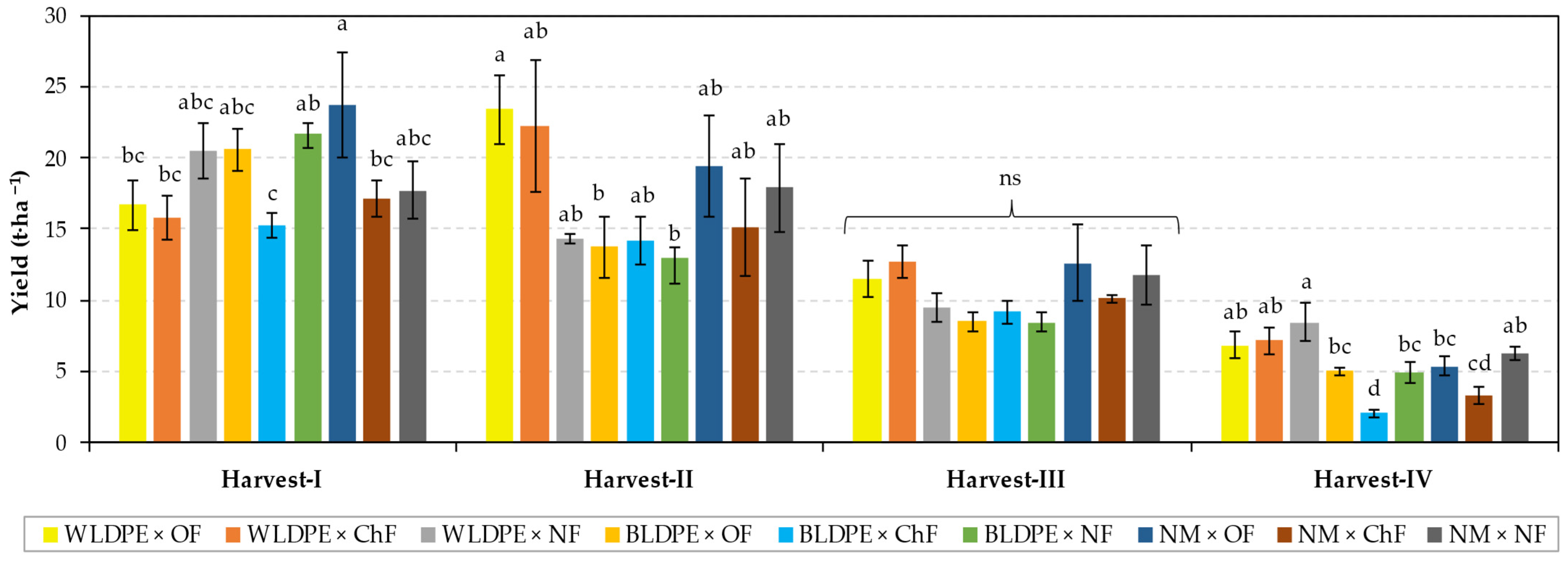 Plants 14 01421 g005