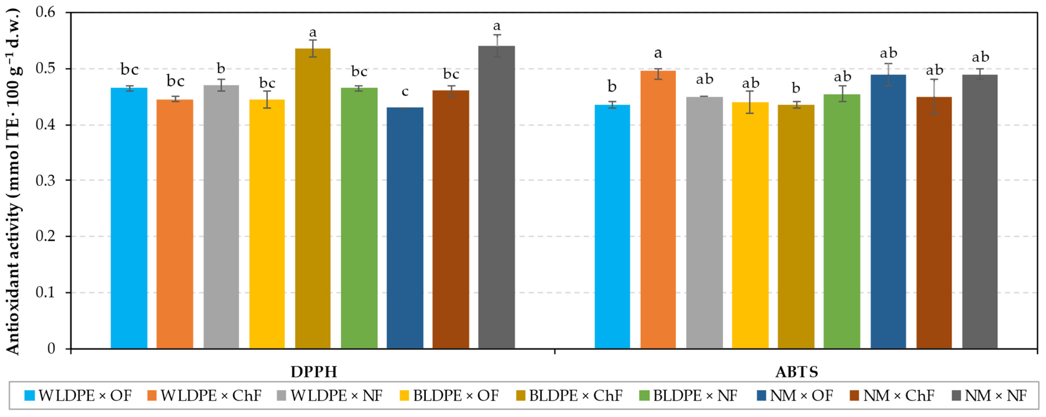 Plants 14 01421 g006