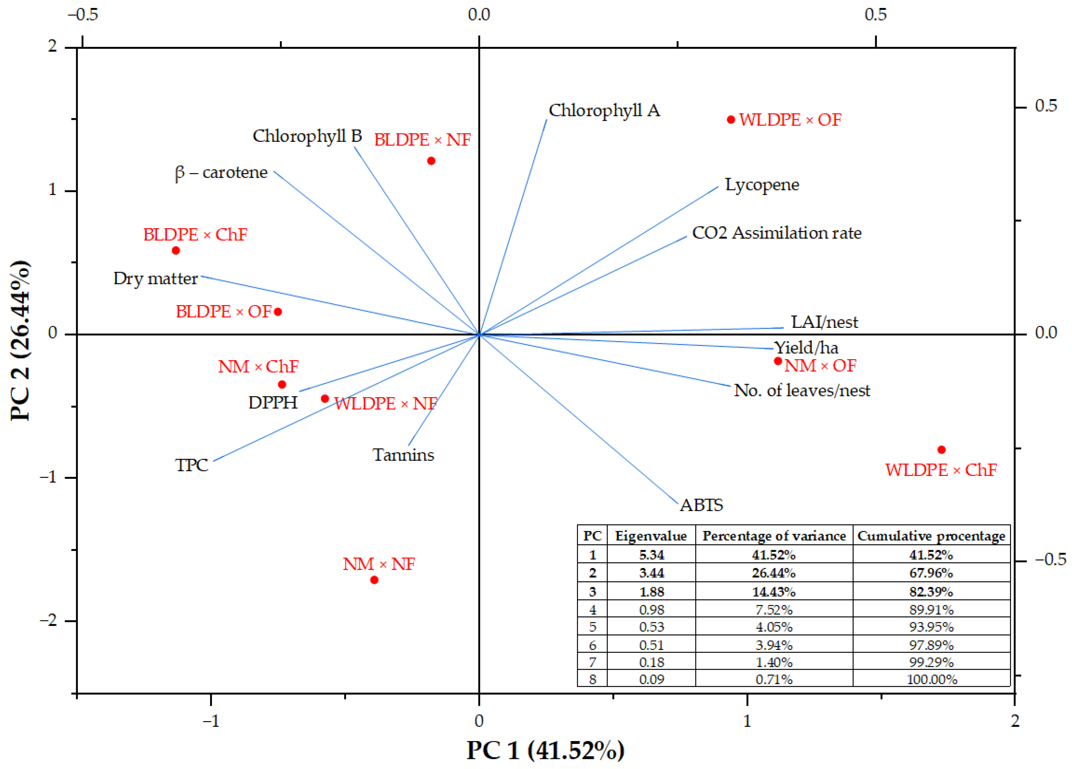 Plants 14 01421 g007