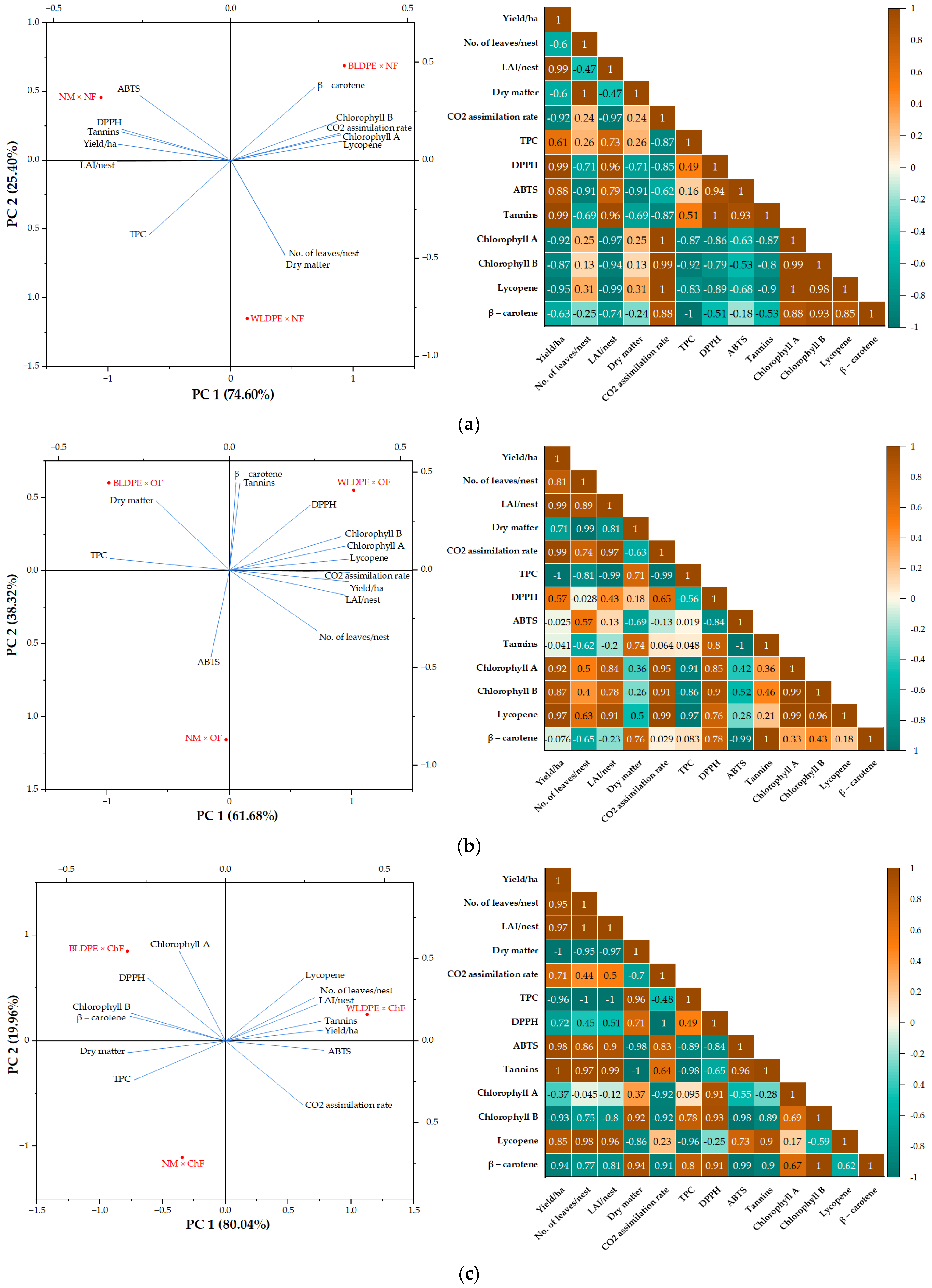Plants 14 01421 g008