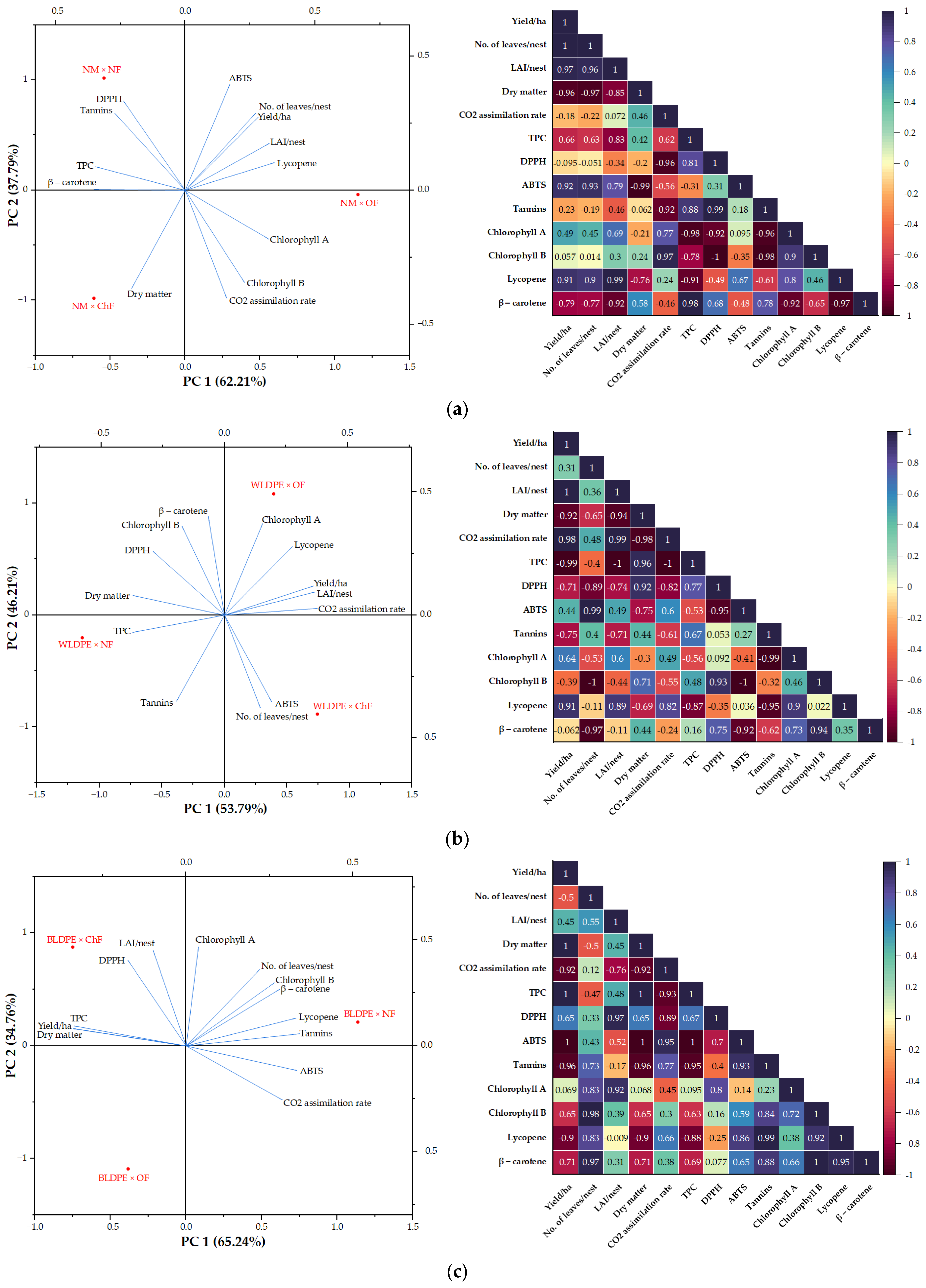 Plants 14 01421 g009