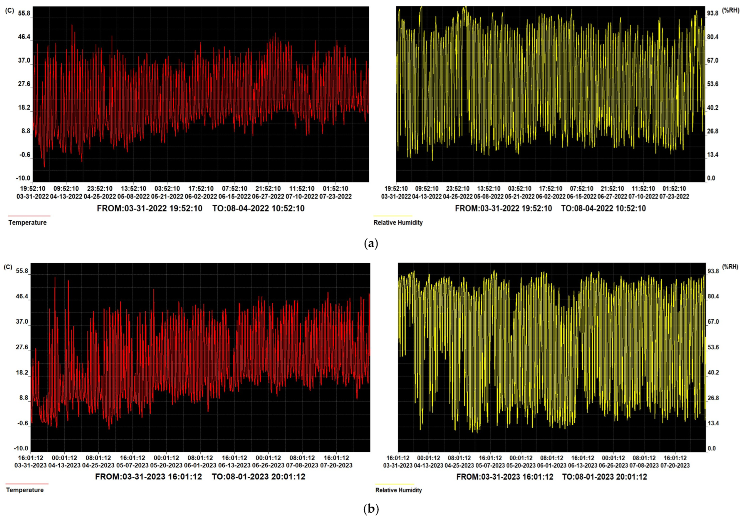 Plants 14 01421 g011