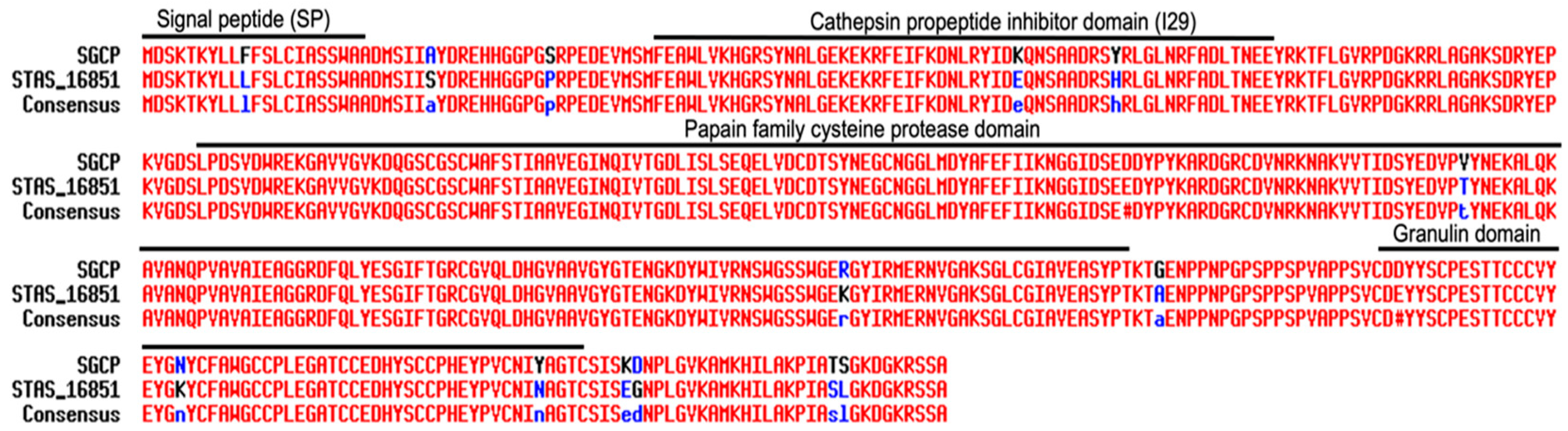 Plants 14 01427 g002