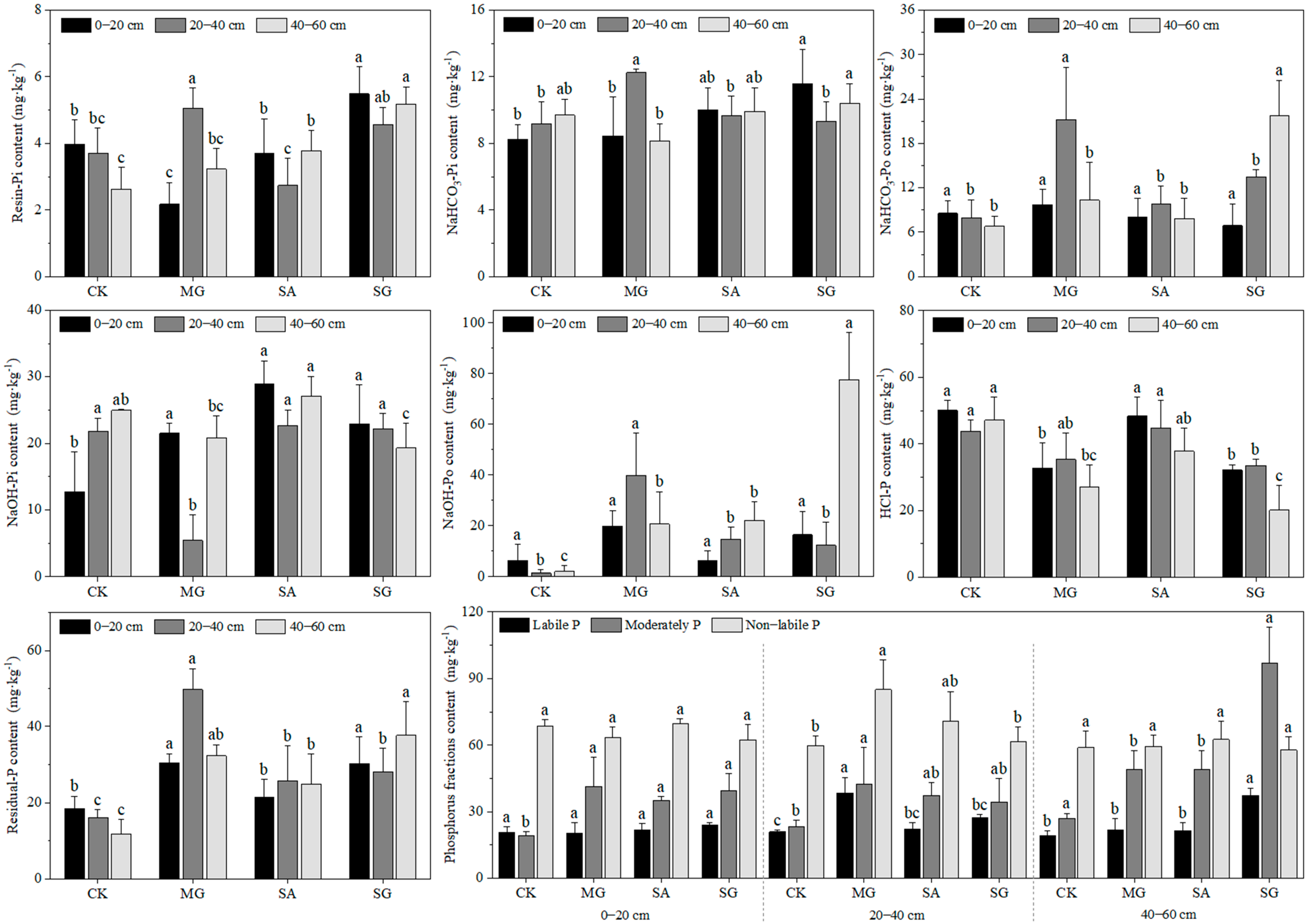 Plants 14 01429 g001