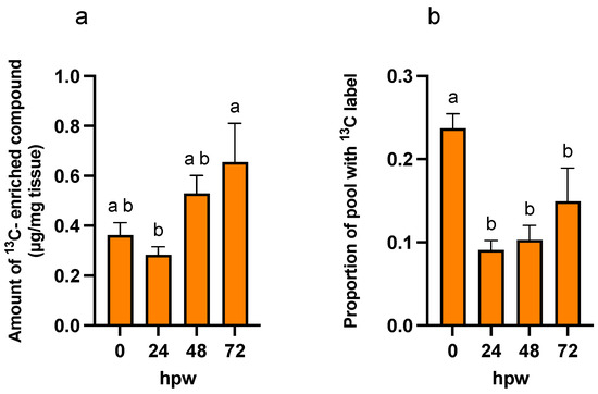 Plants 14 01433 g007