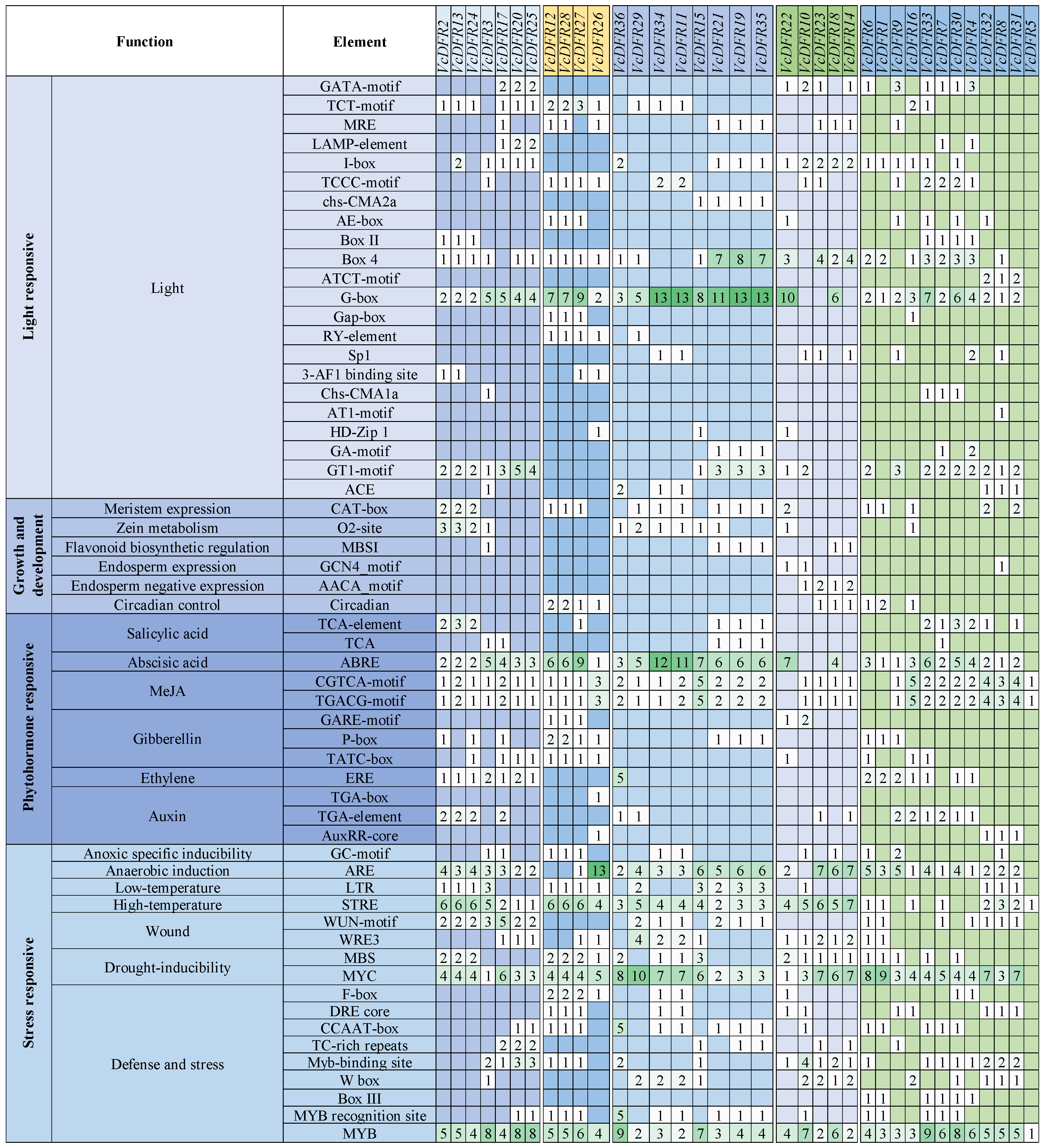 Plants 14 01449 g002