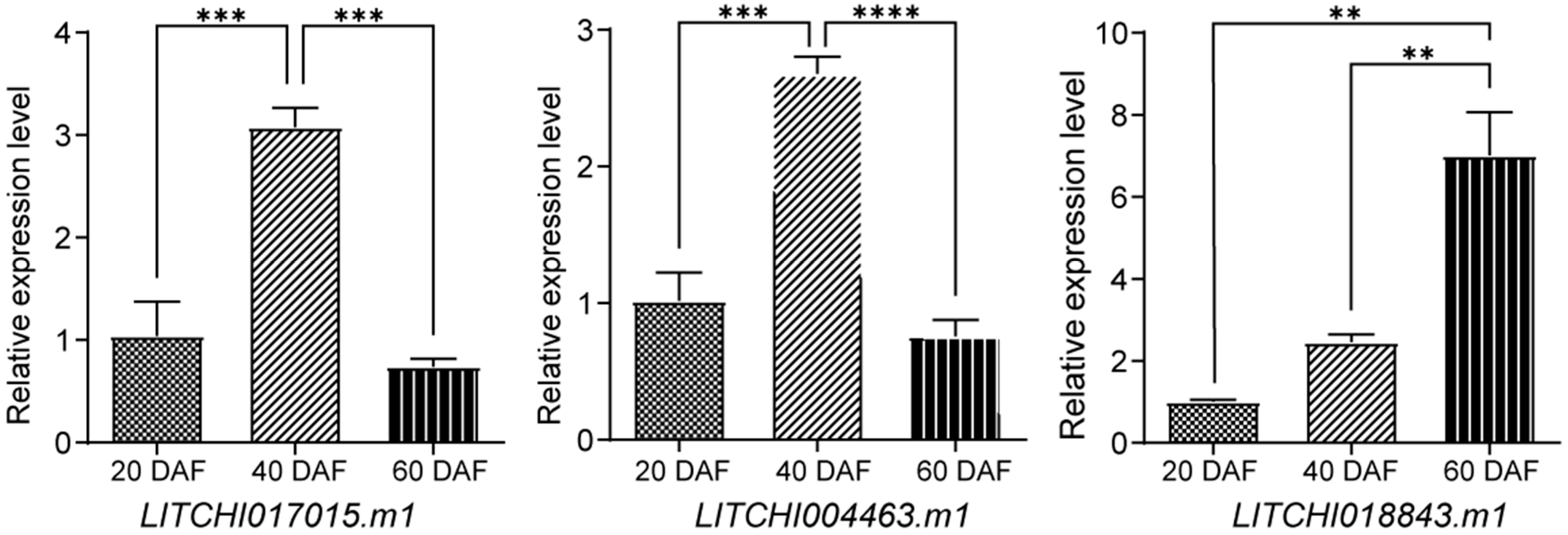 Plants 14 01453 g010