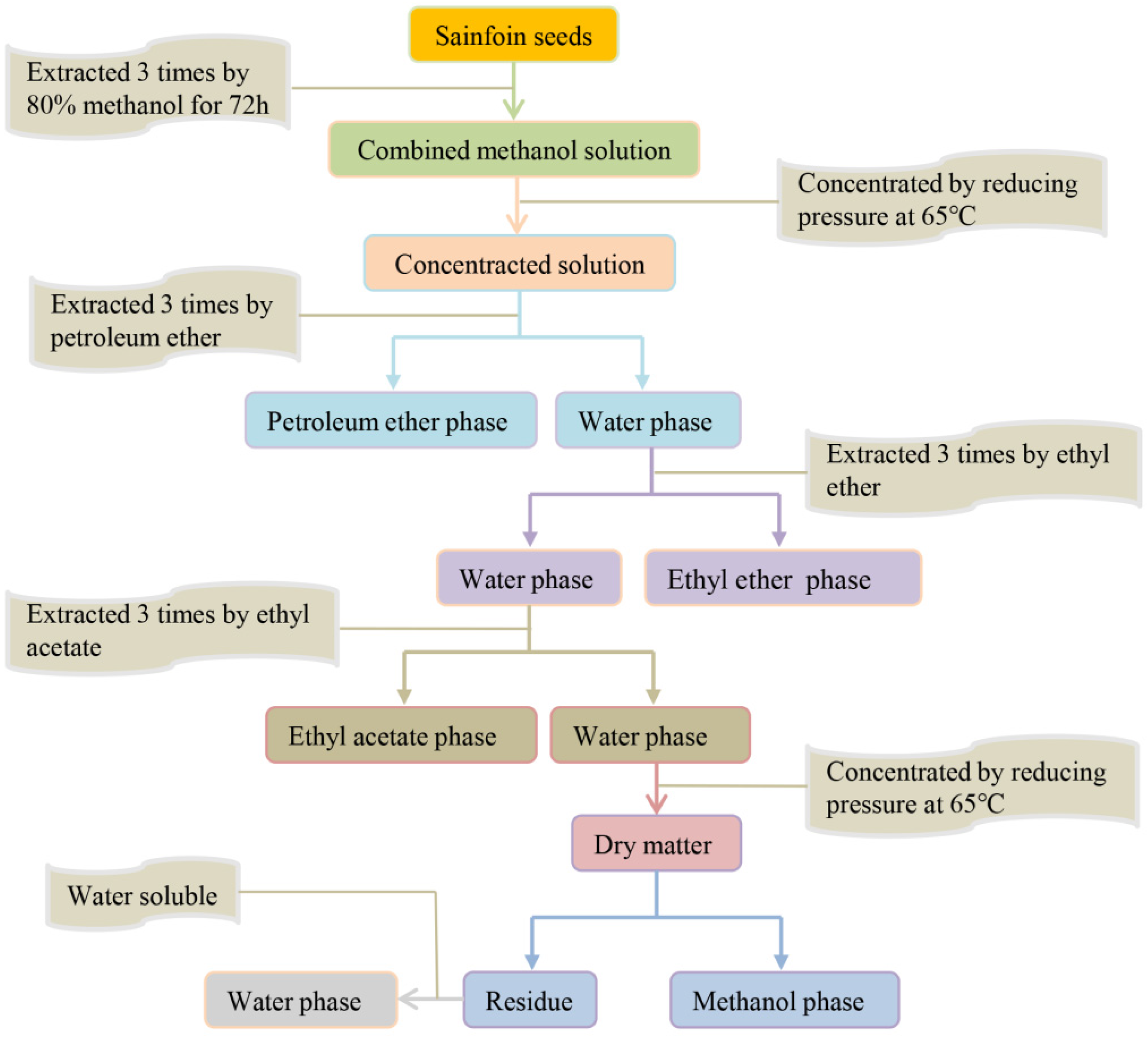 Plants 14 01464 g001