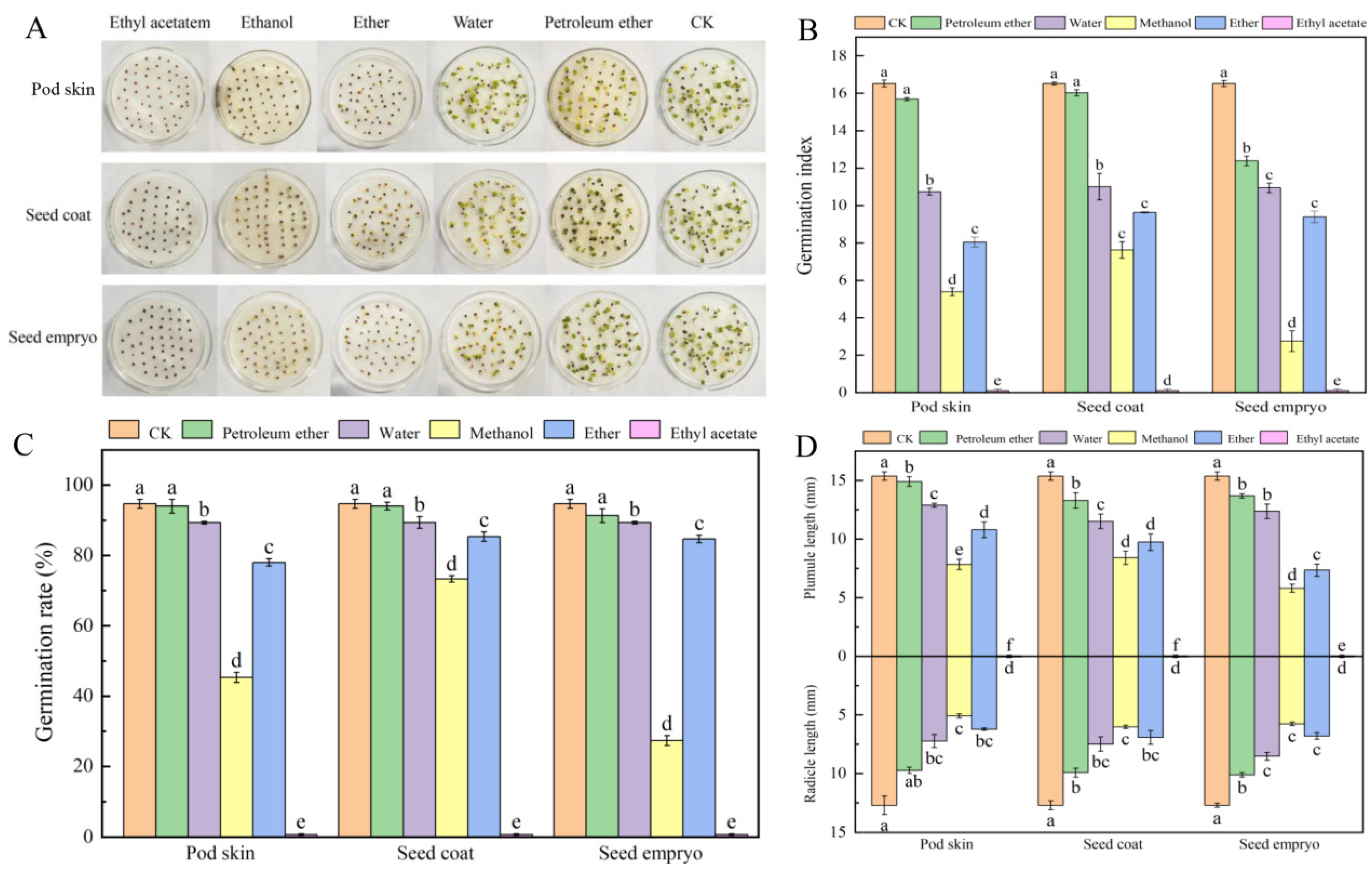 Plants 14 01464 g002